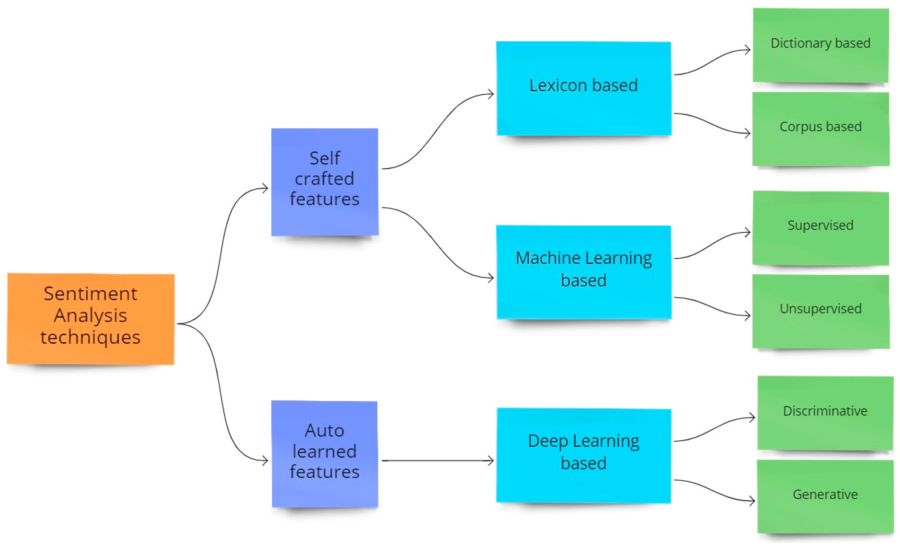 Electronics 11 03058 g001