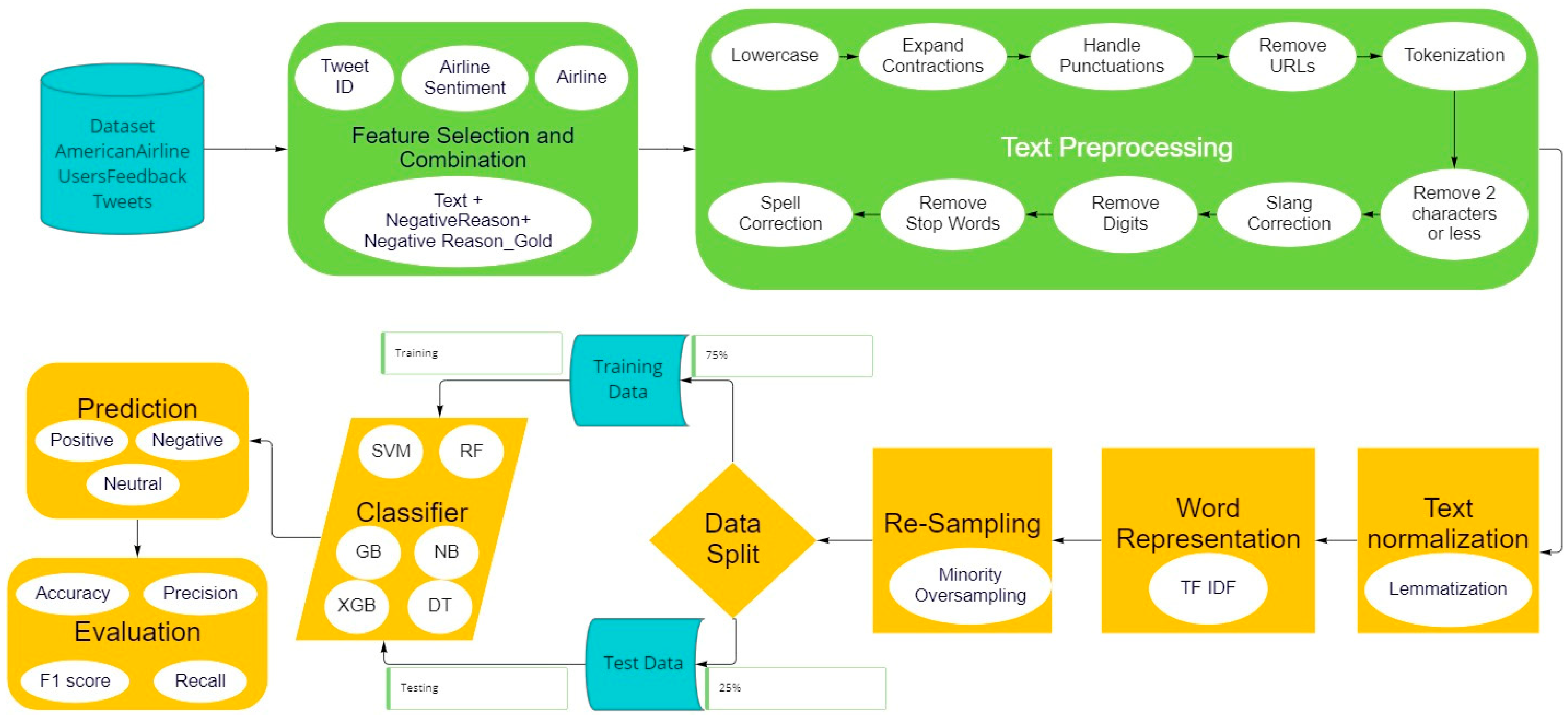 Electronics 11 03058 g002