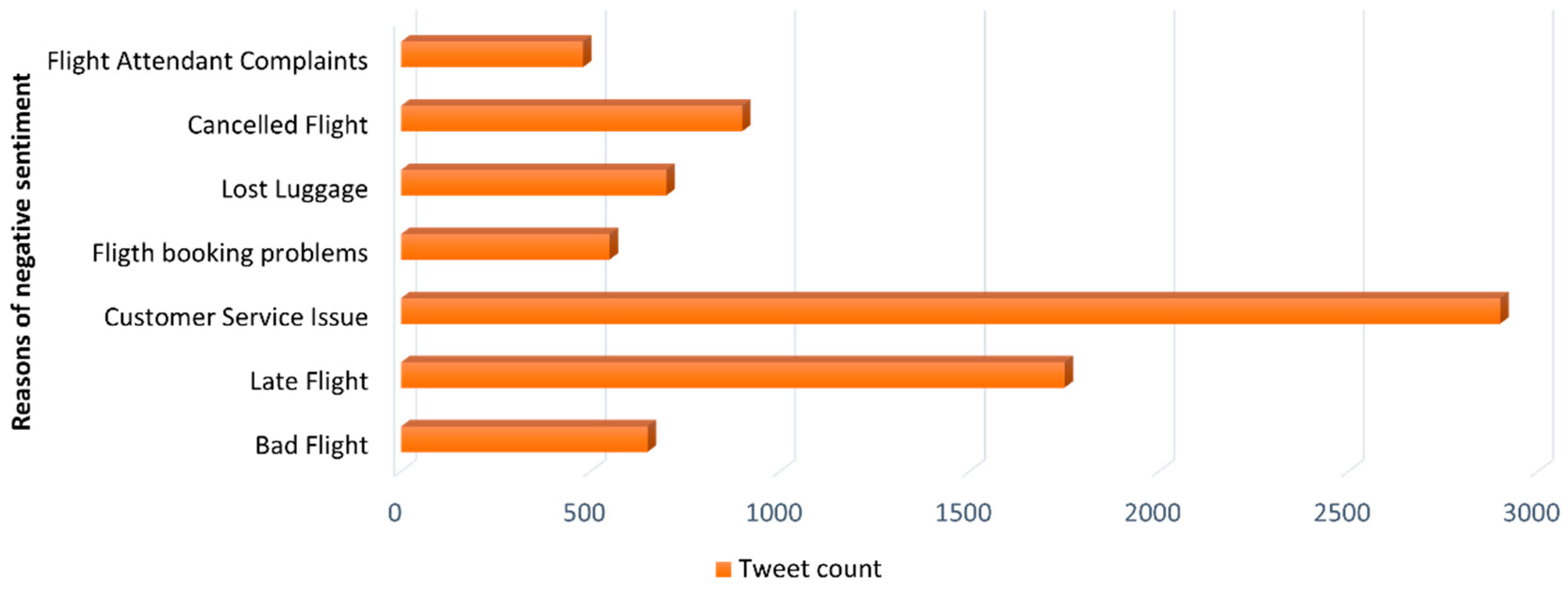 Electronics 11 03058 g005