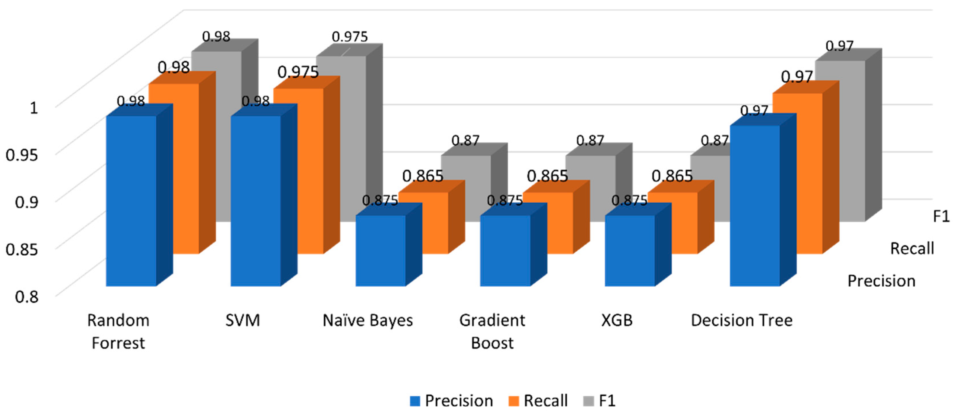 Electronics 11 03058 g007