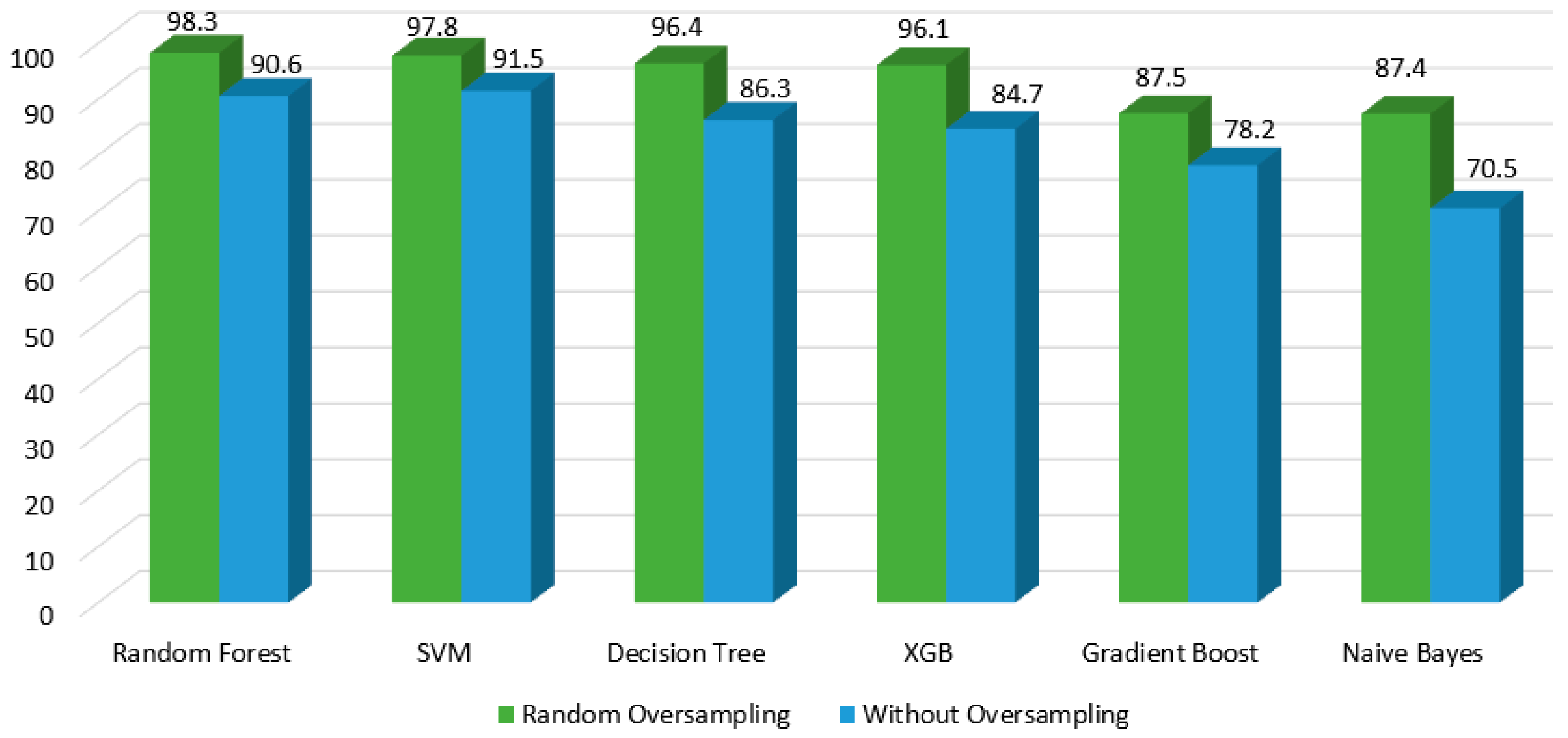 Electronics 11 03058 g008