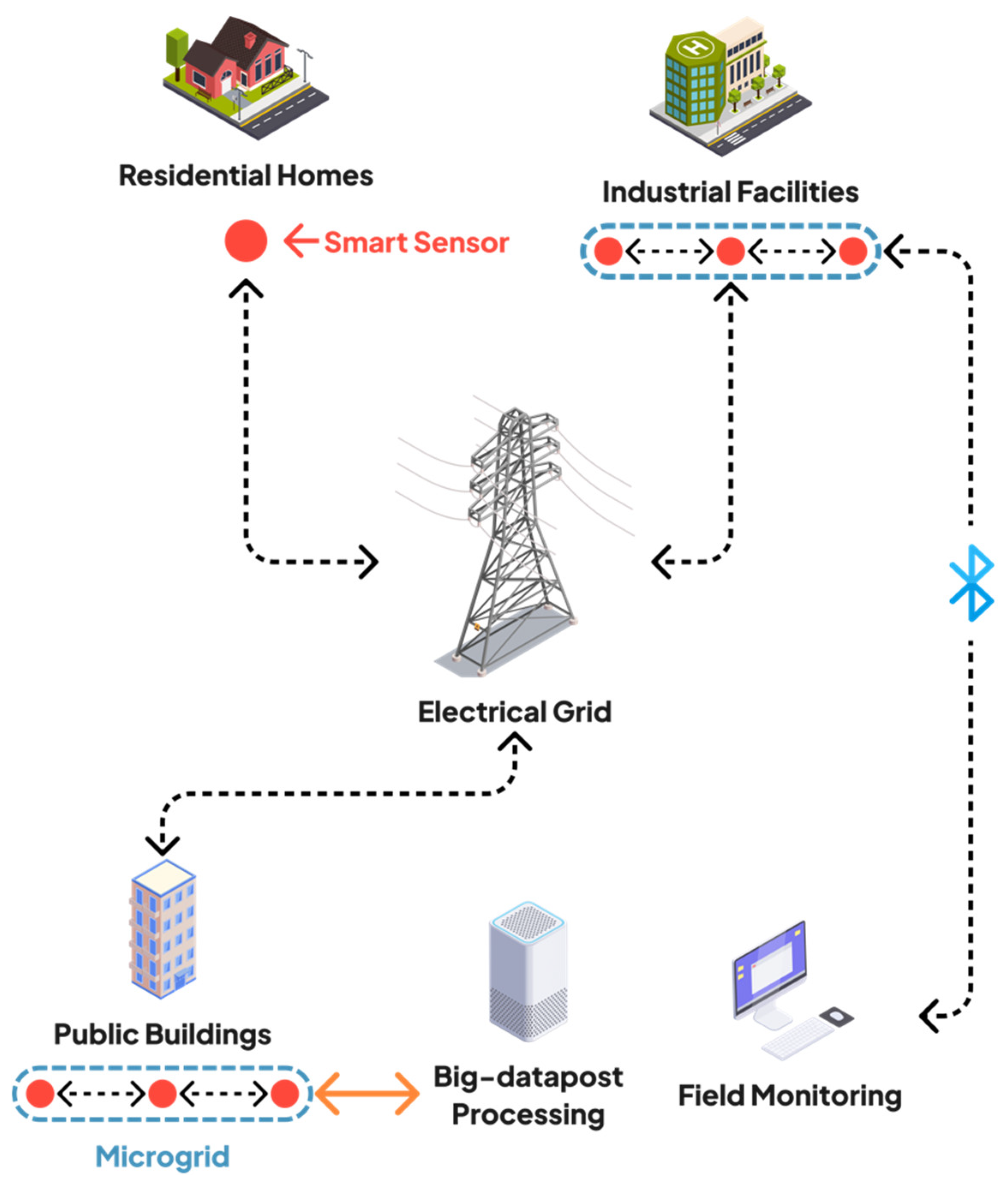 Electronics 11 03060 g002 Electronics 11 03060 g002