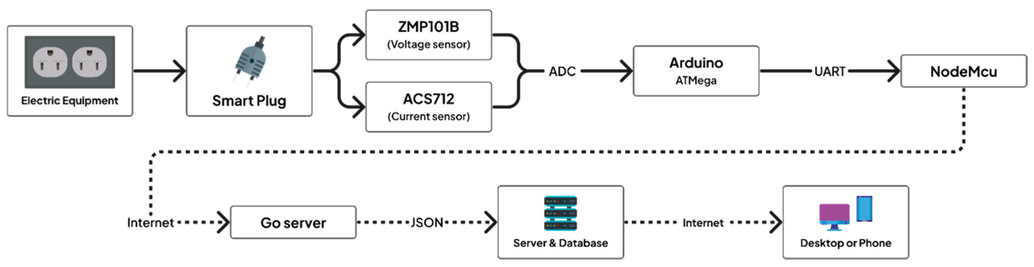 Electronics 11 03060 g003 Electronics 11 03060 g003