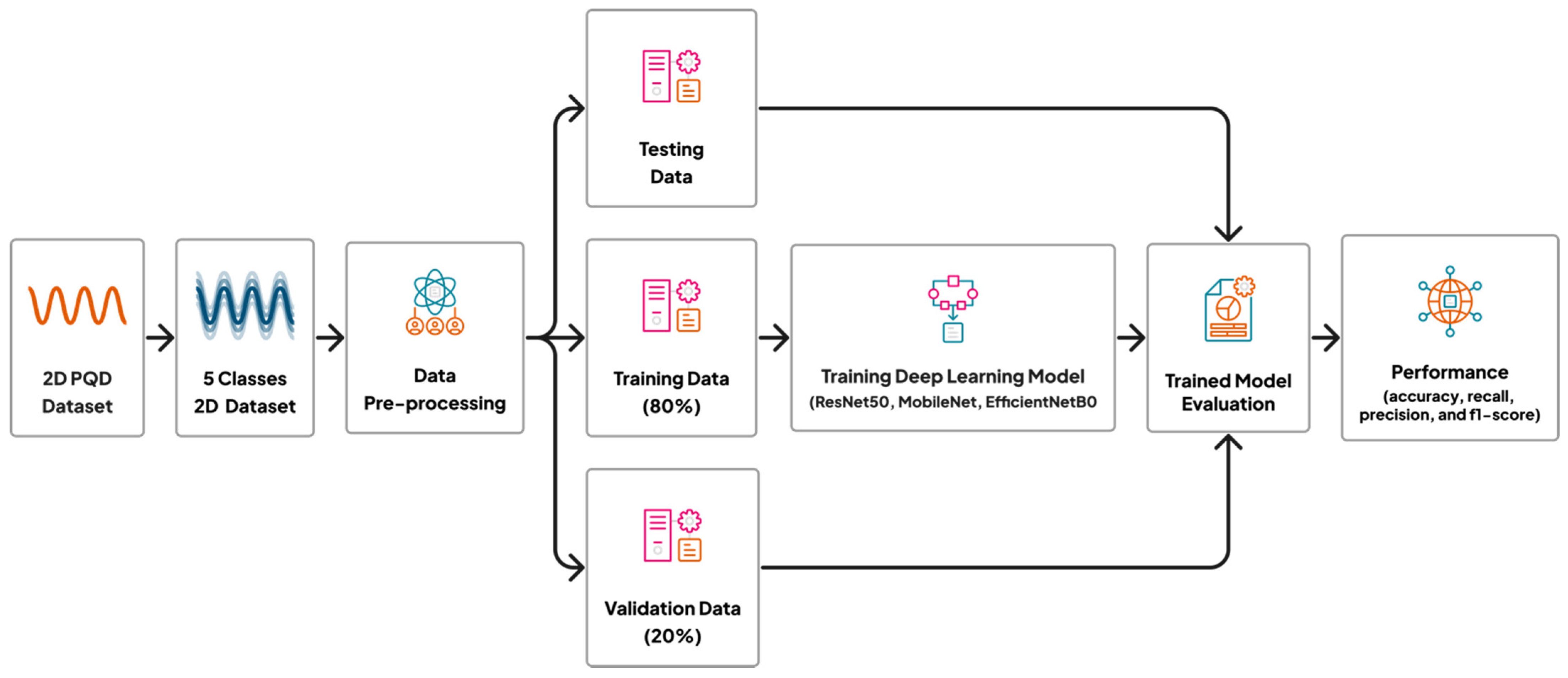 Electronics 11 03060 g005 Electronics 11 03060 g005