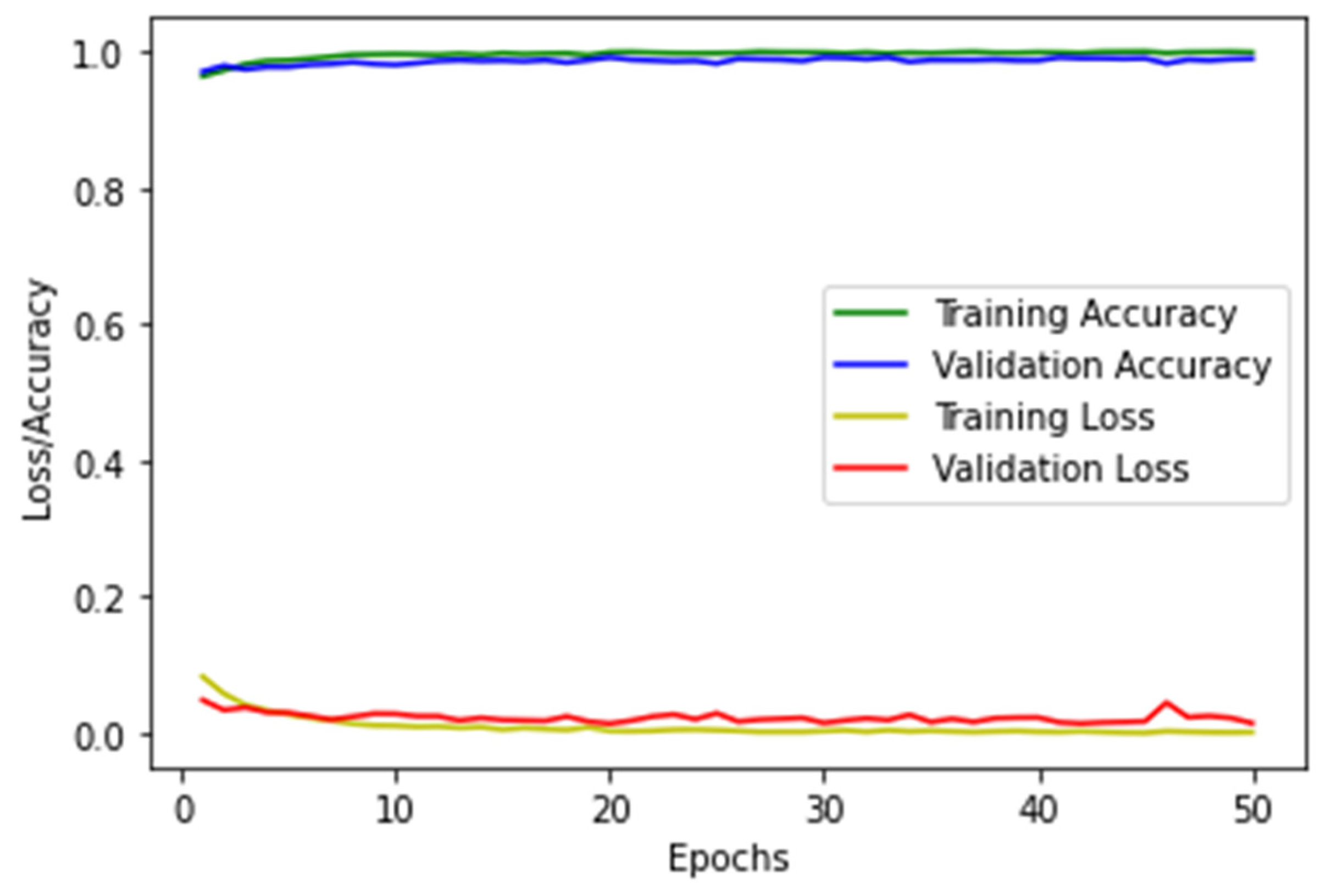 Electronics 11 03060 g007 Electronics 11 03060 g007
