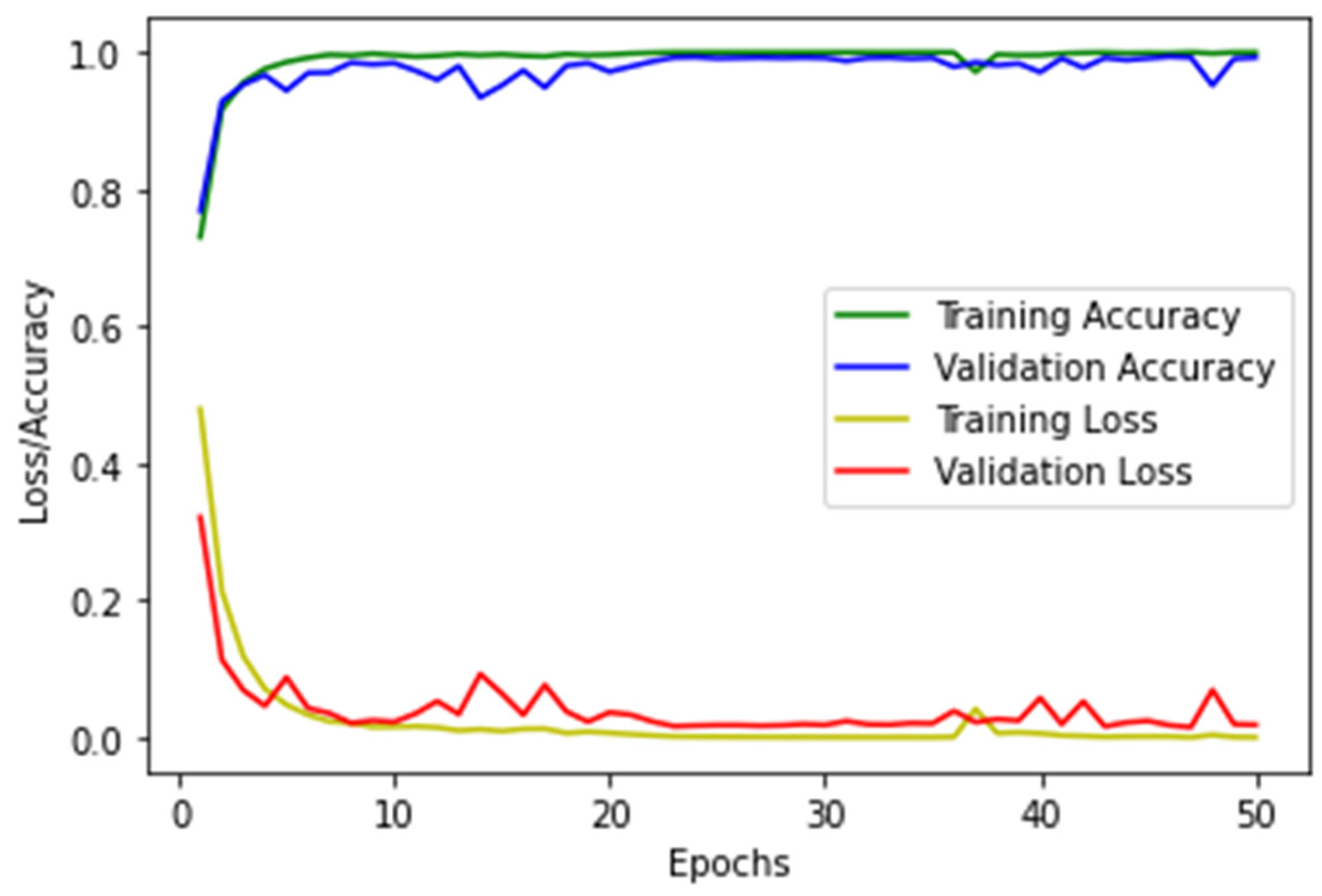 Electronics 11 03060 g008 Electronics 11 03060 g008