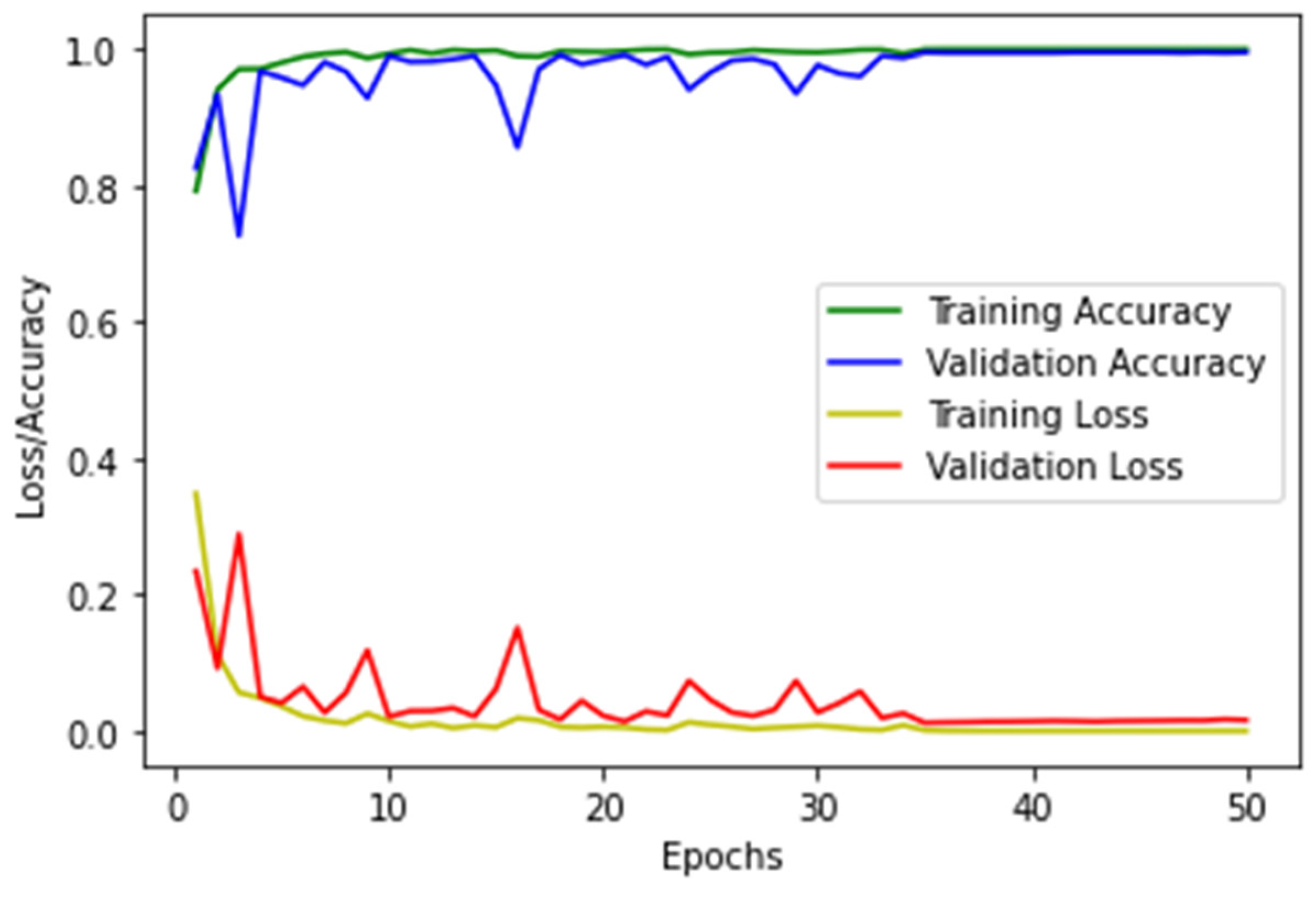 Electronics 11 03060 g009 Electronics 11 03060 g009
