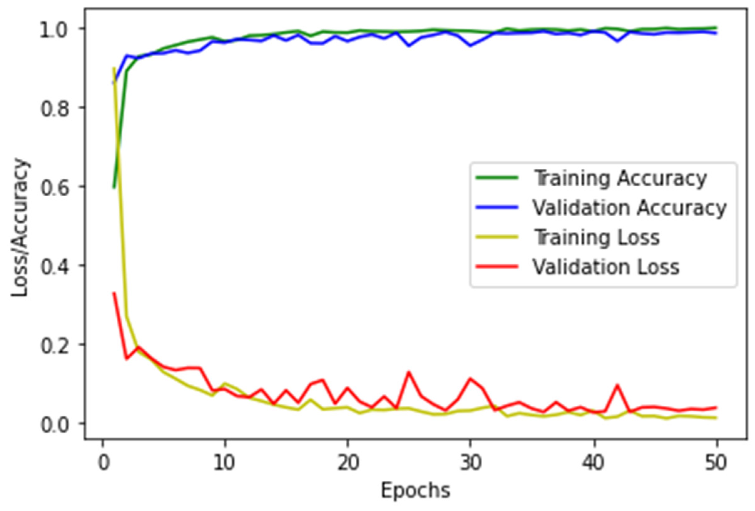 Electronics 11 03060 g010 Electronics 11 03060 g010