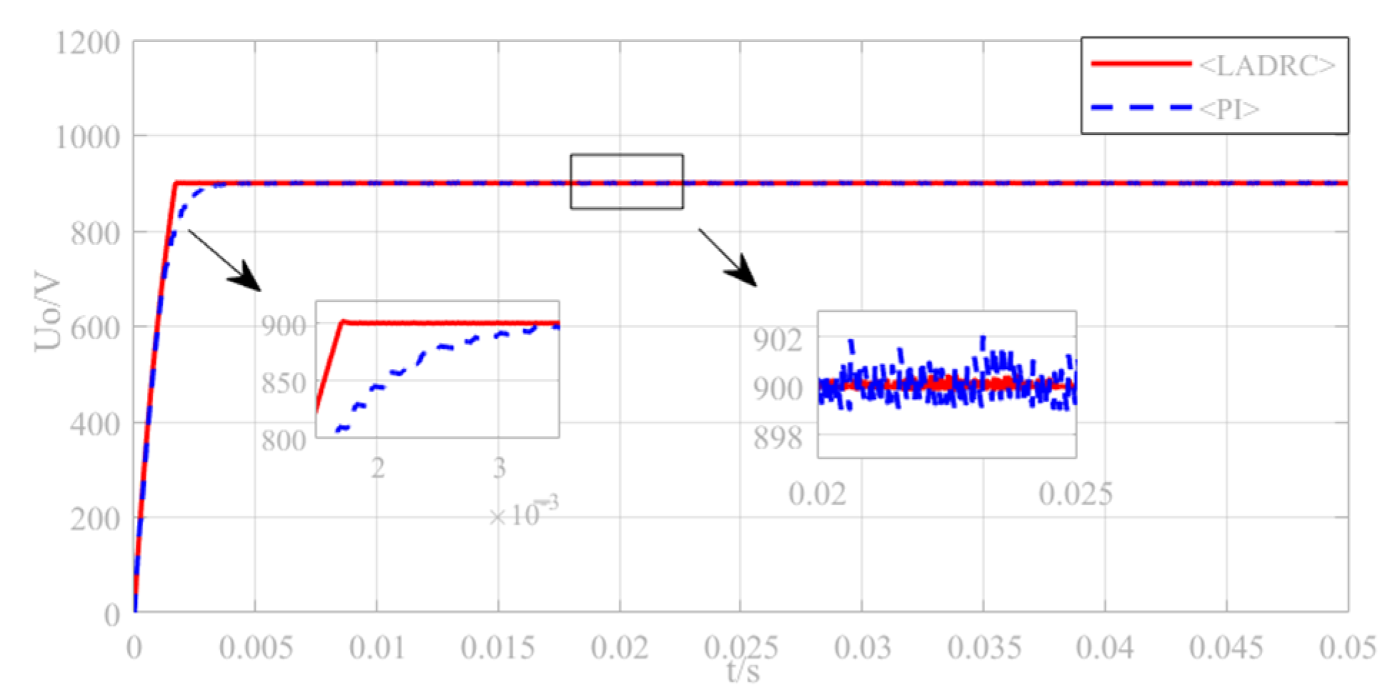 Electronics 11 03062 g009