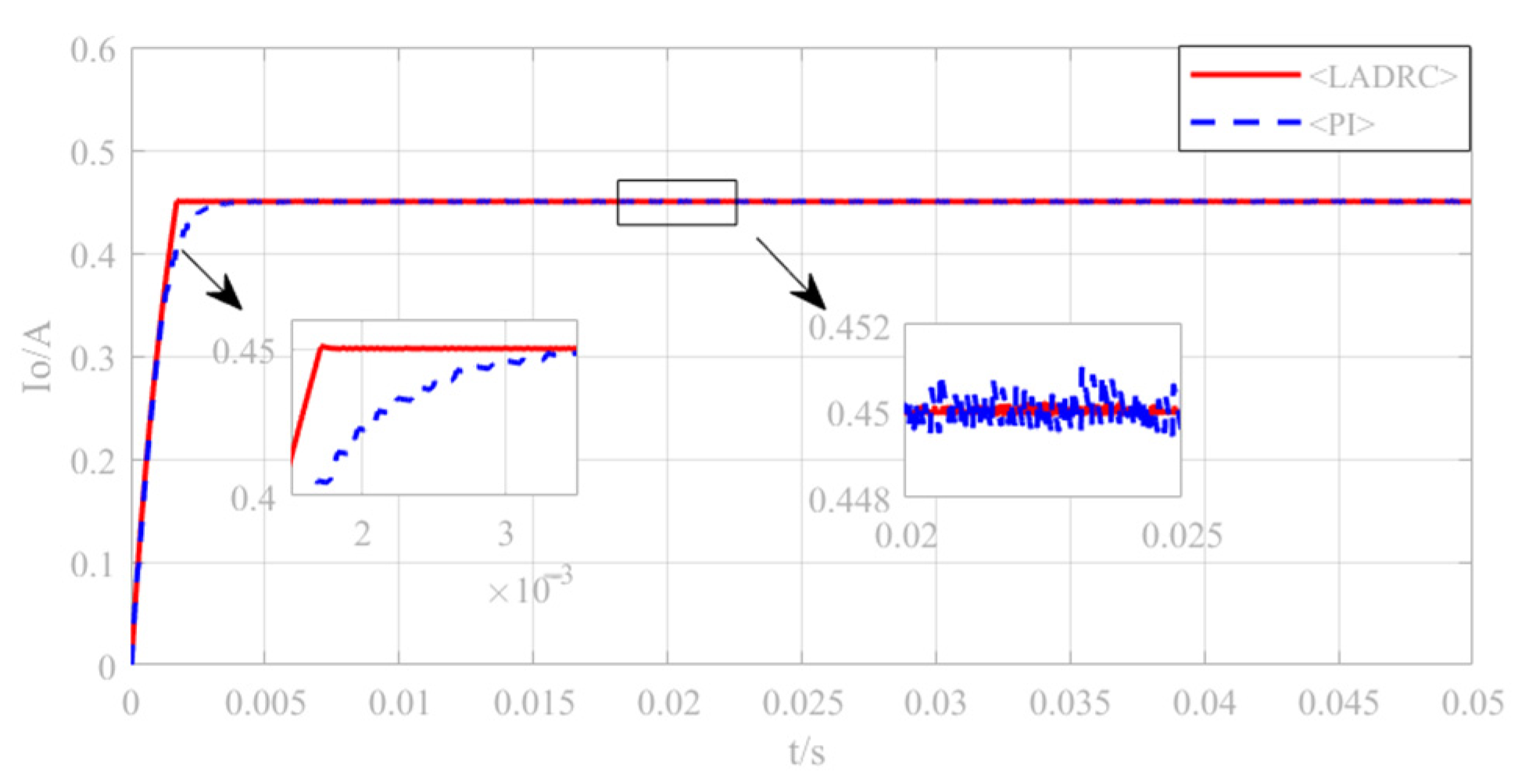 Electronics 11 03062 g010