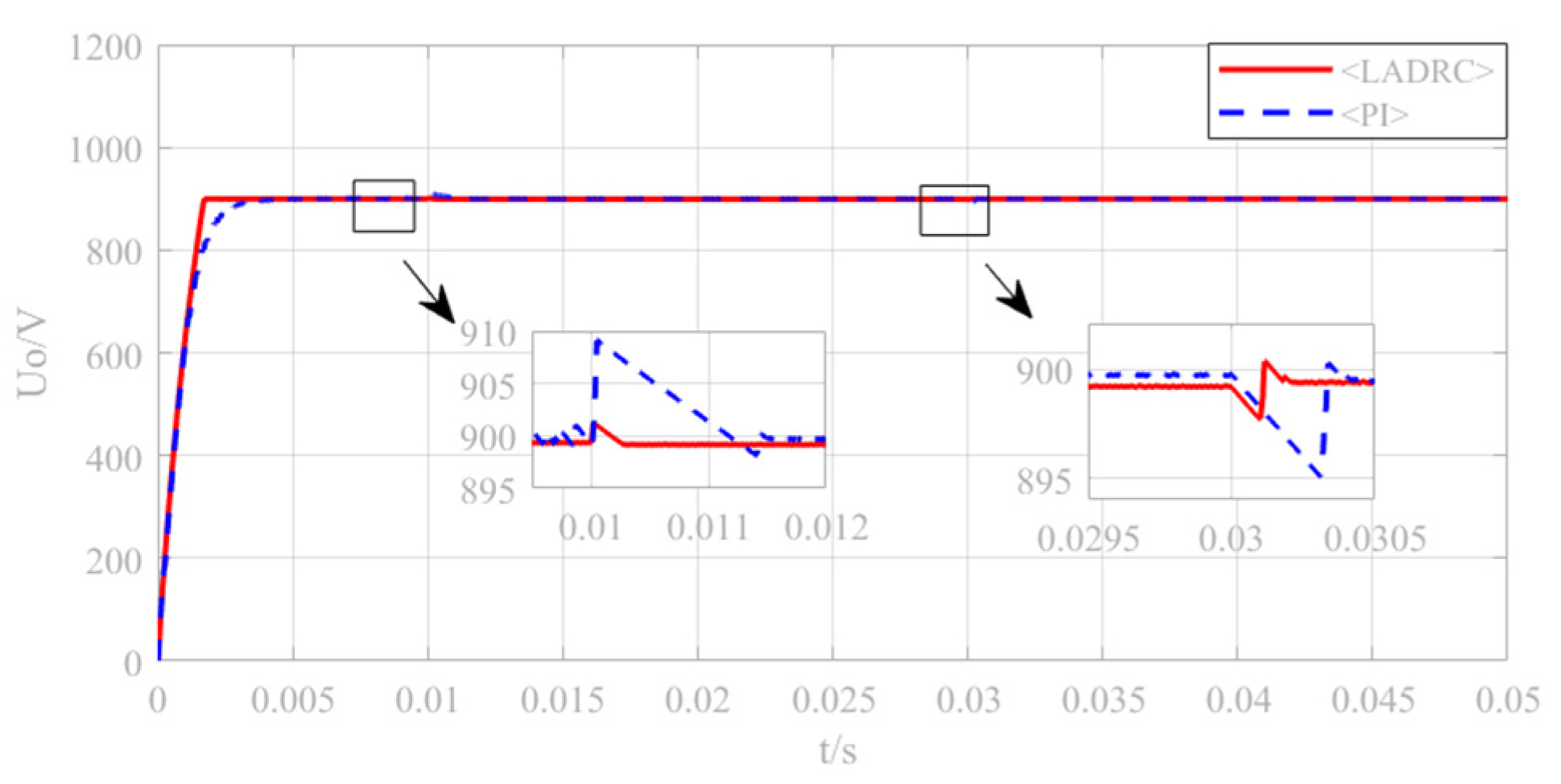 Electronics 11 03062 g011