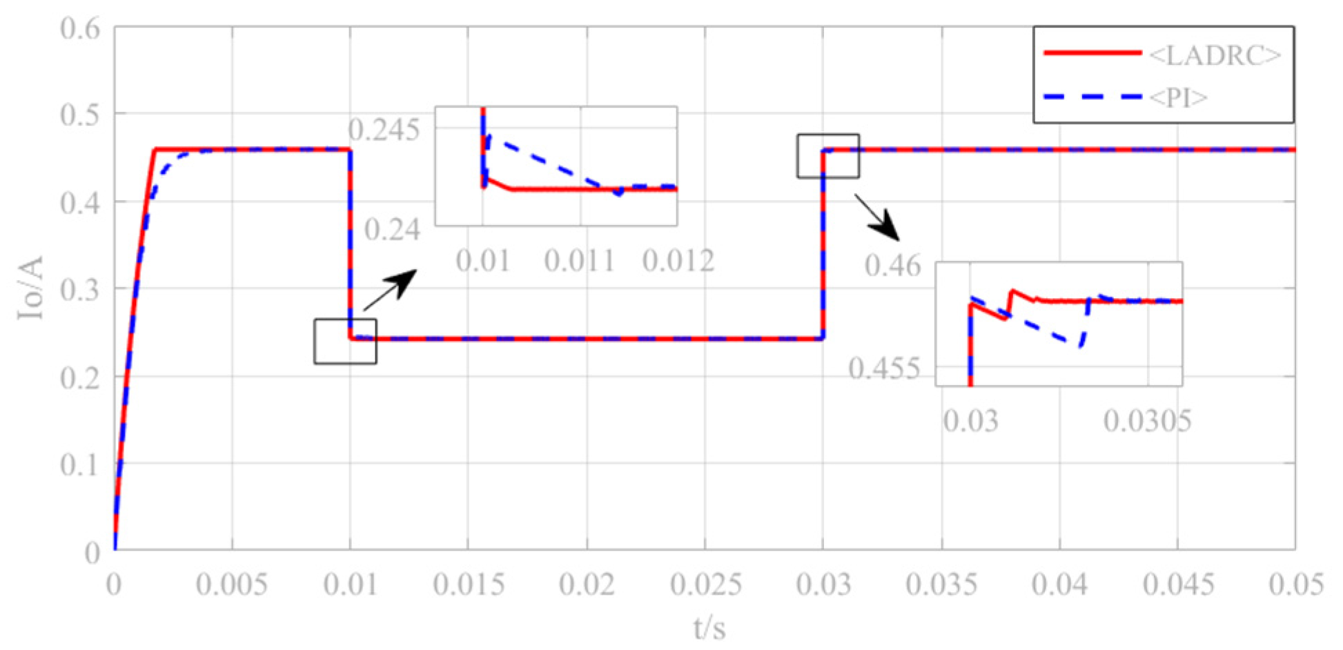 Electronics 11 03062 g012