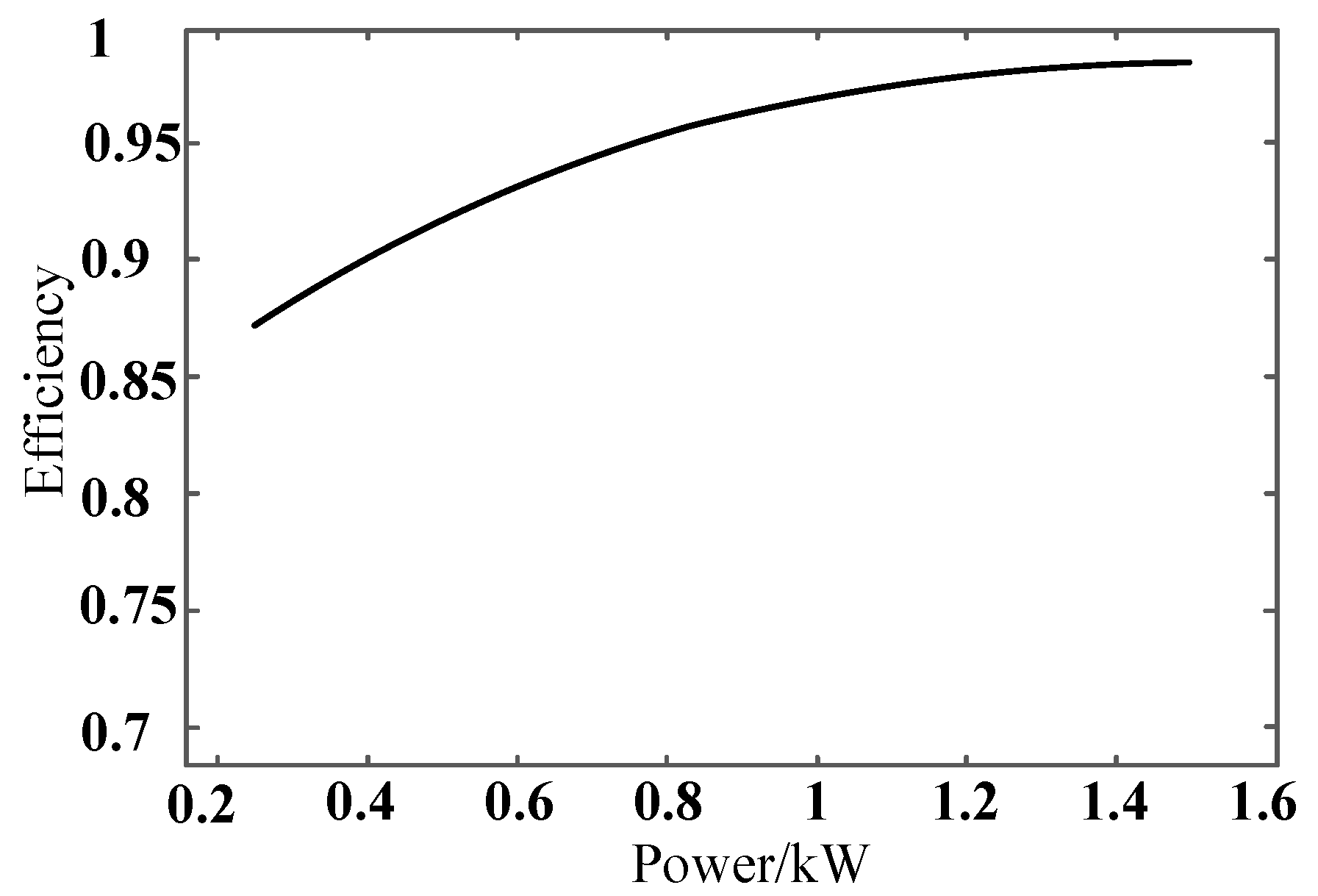 Electronics 11 03062 g024