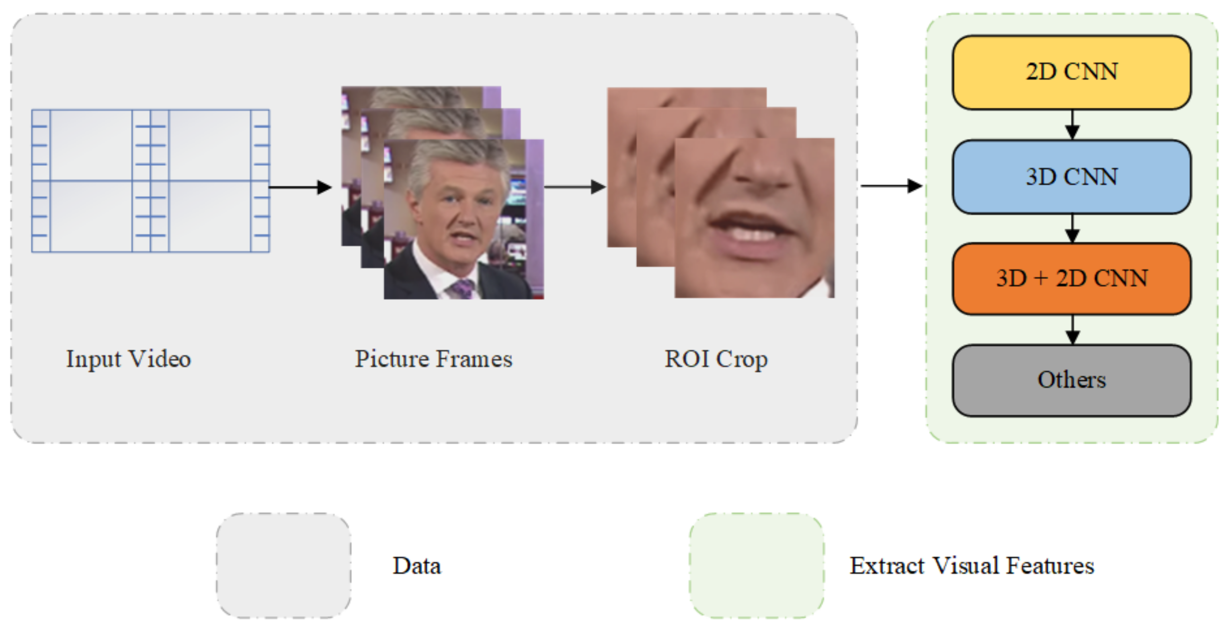 Electronics 11 03066 g002