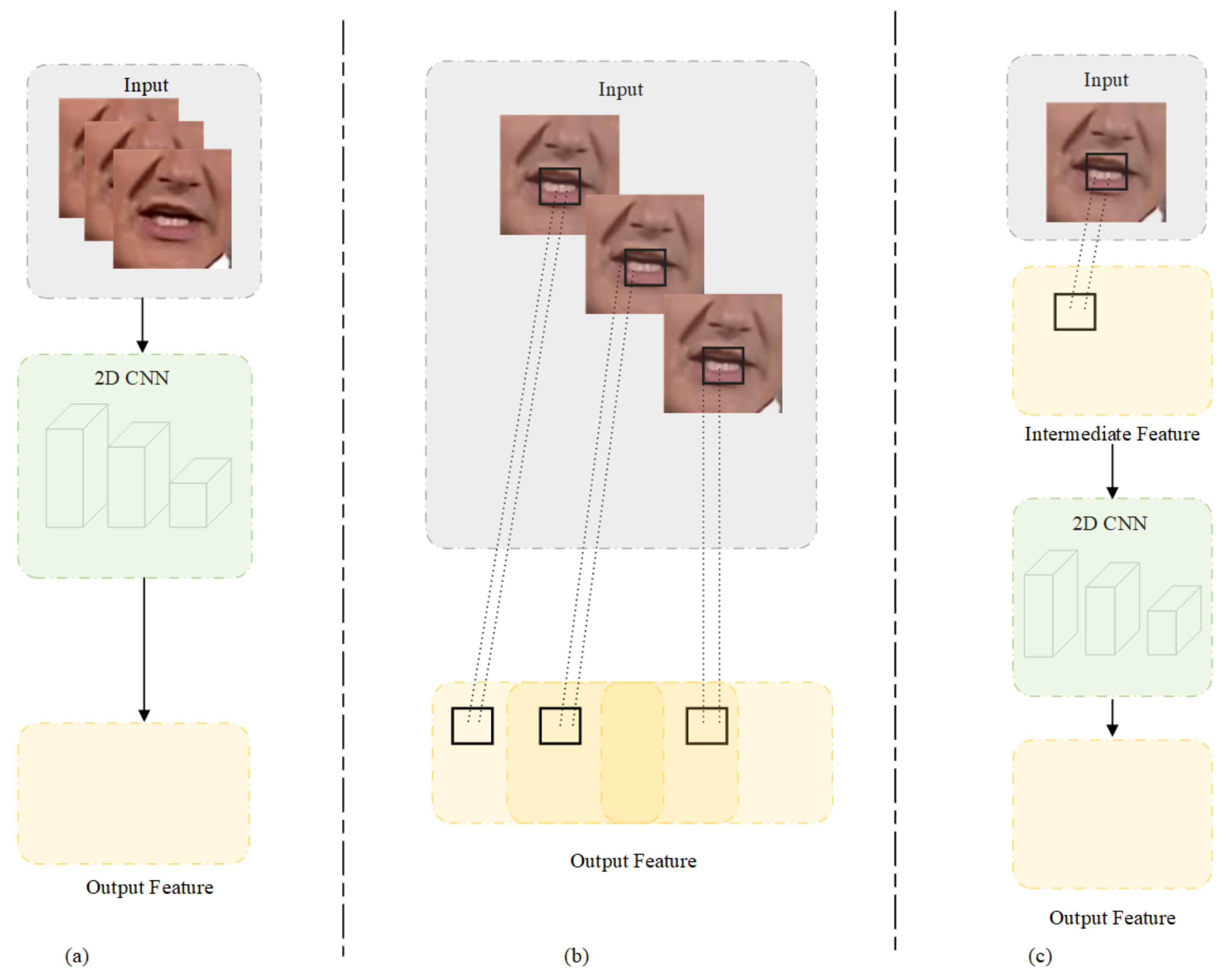 Electronics 11 03066 g003