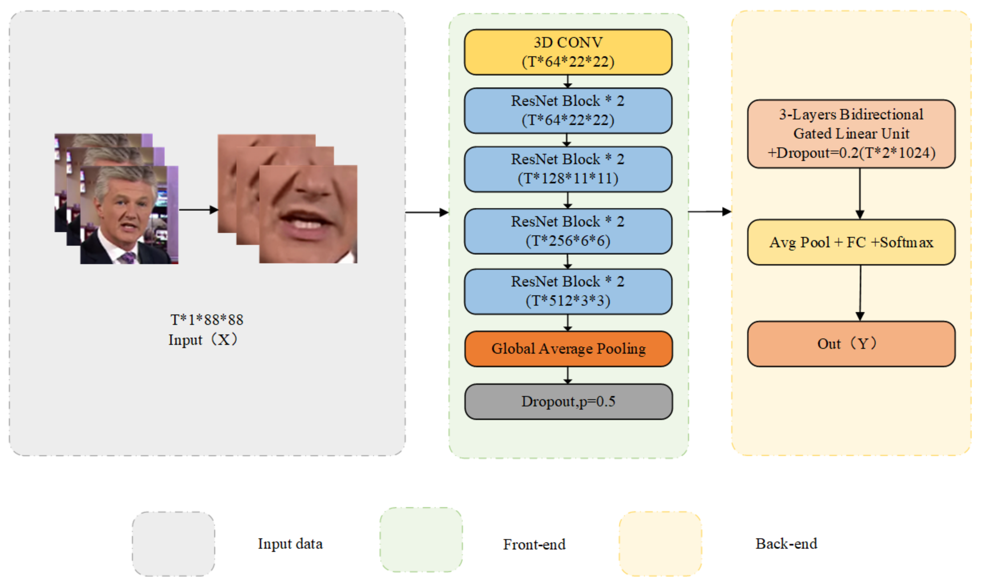 Electronics 11 03066 g004