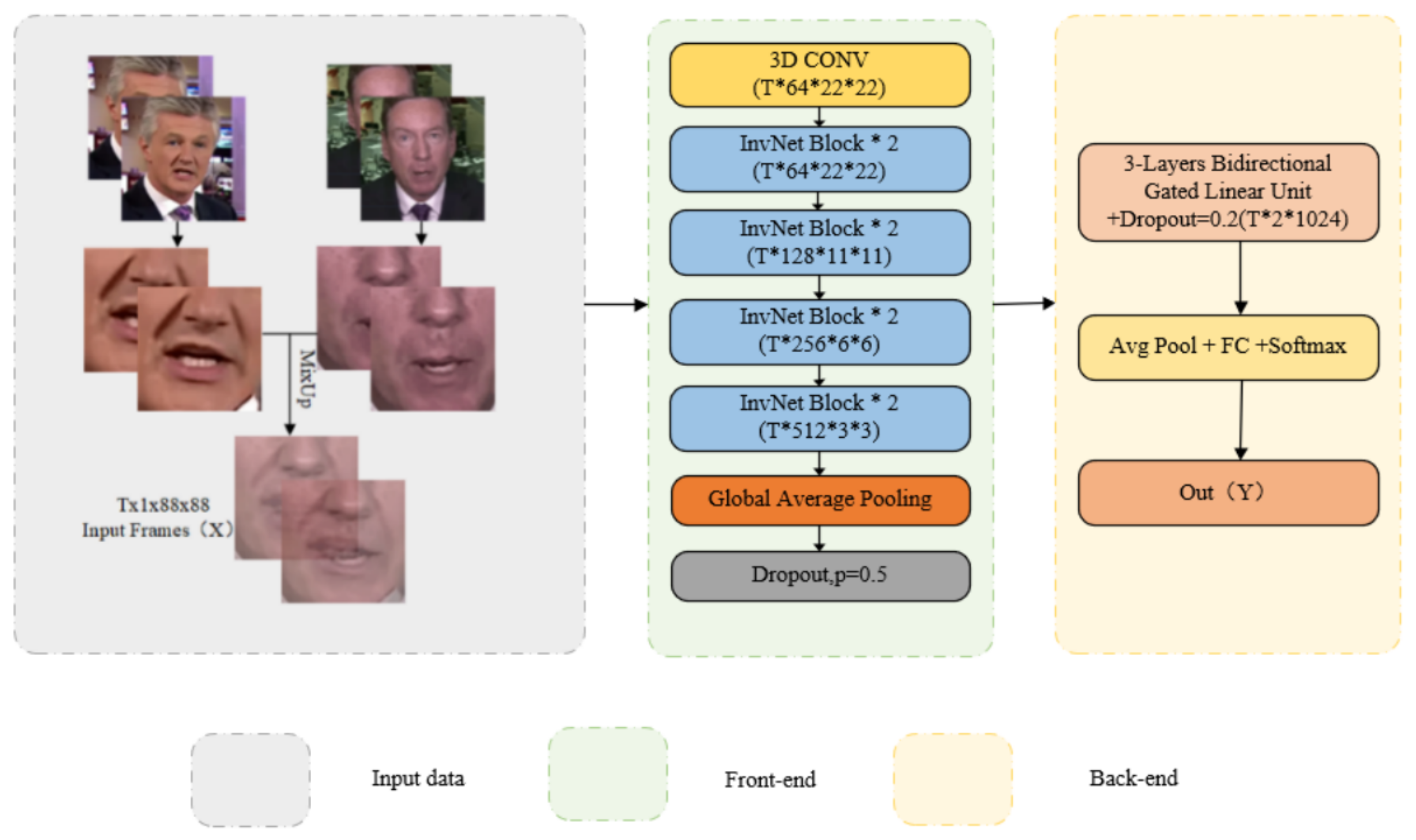 Electronics 11 03066 g005