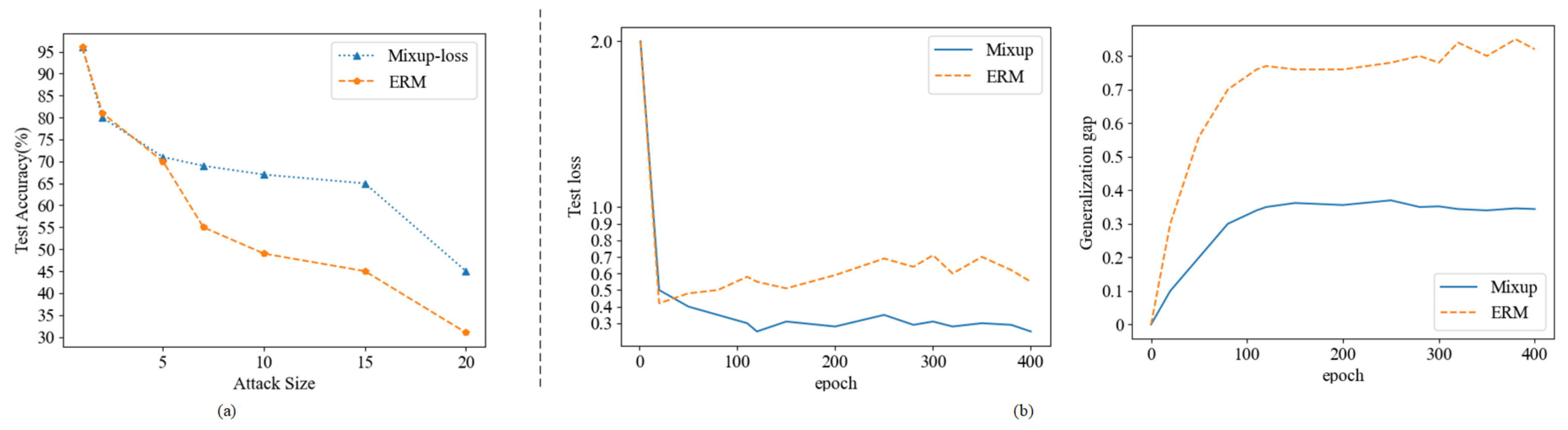Electronics 11 03066 g006