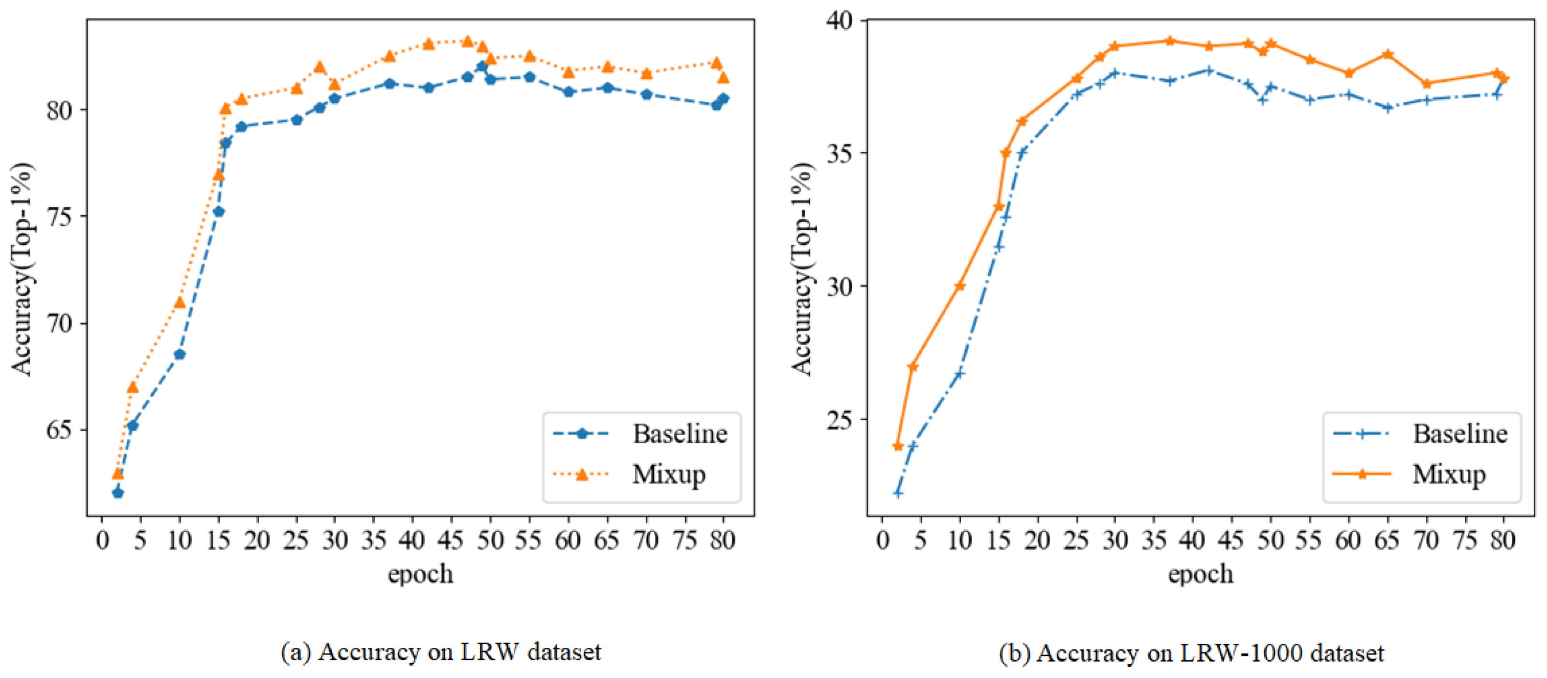Electronics 11 03066 g007