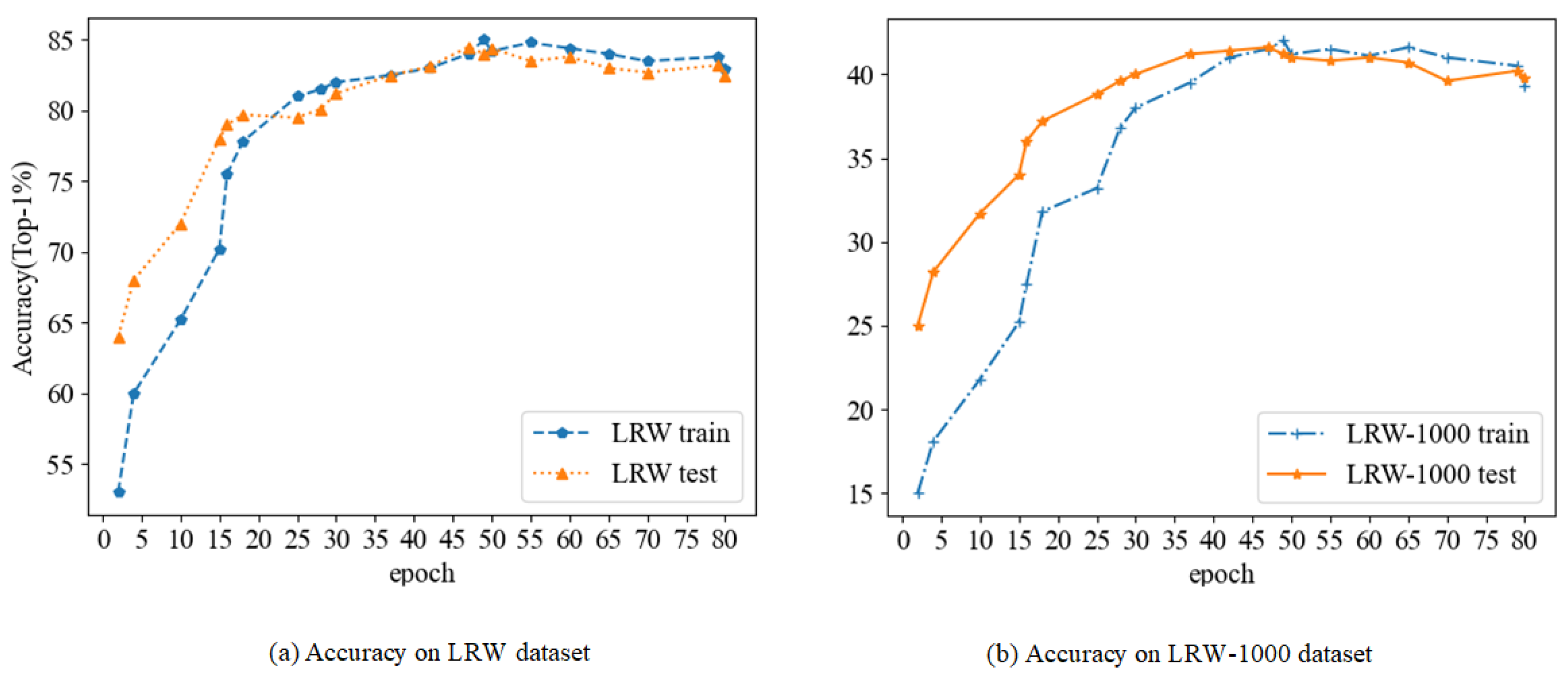 Electronics 11 03066 g011