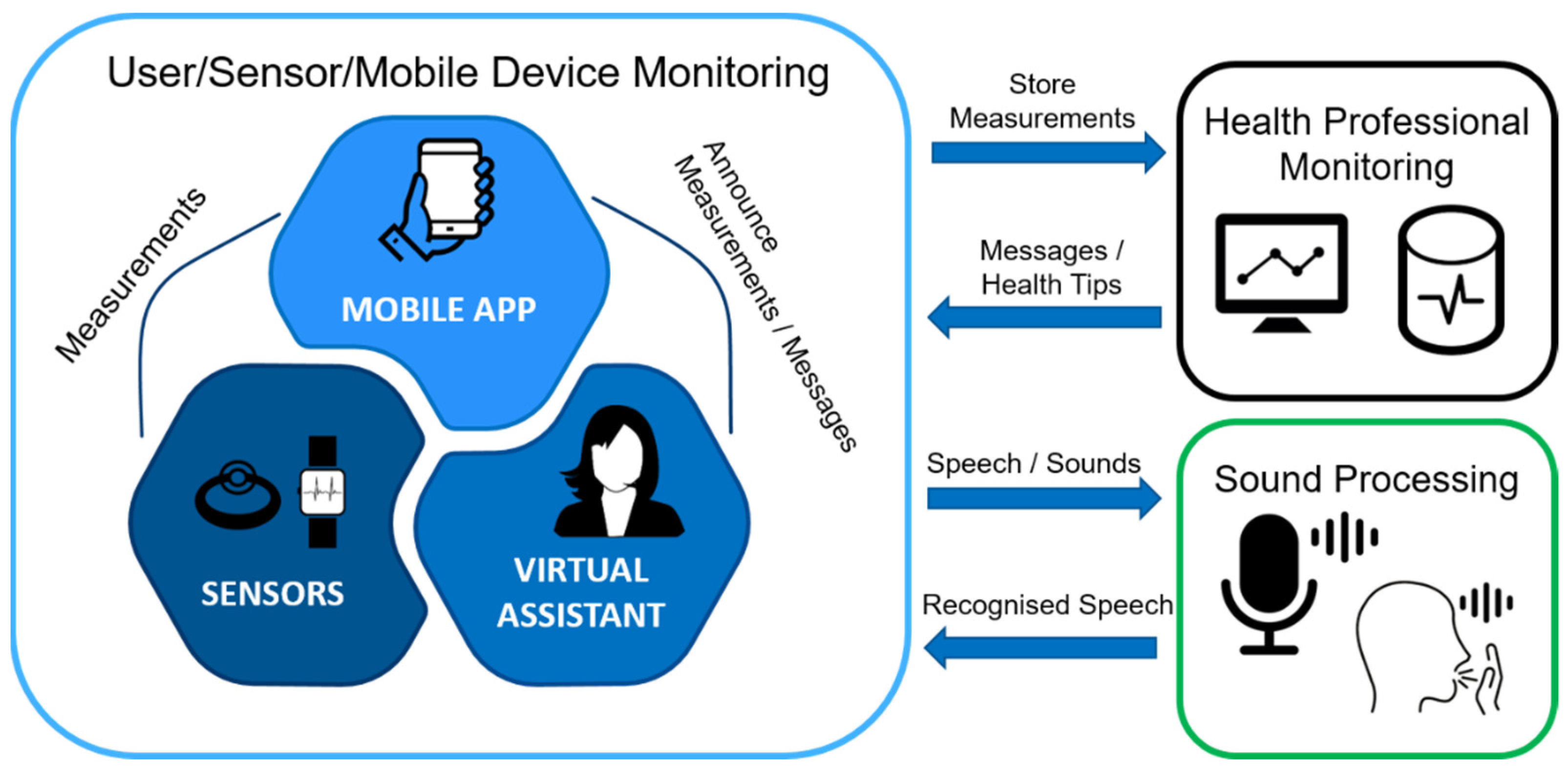 Electronics 11 03069 g001