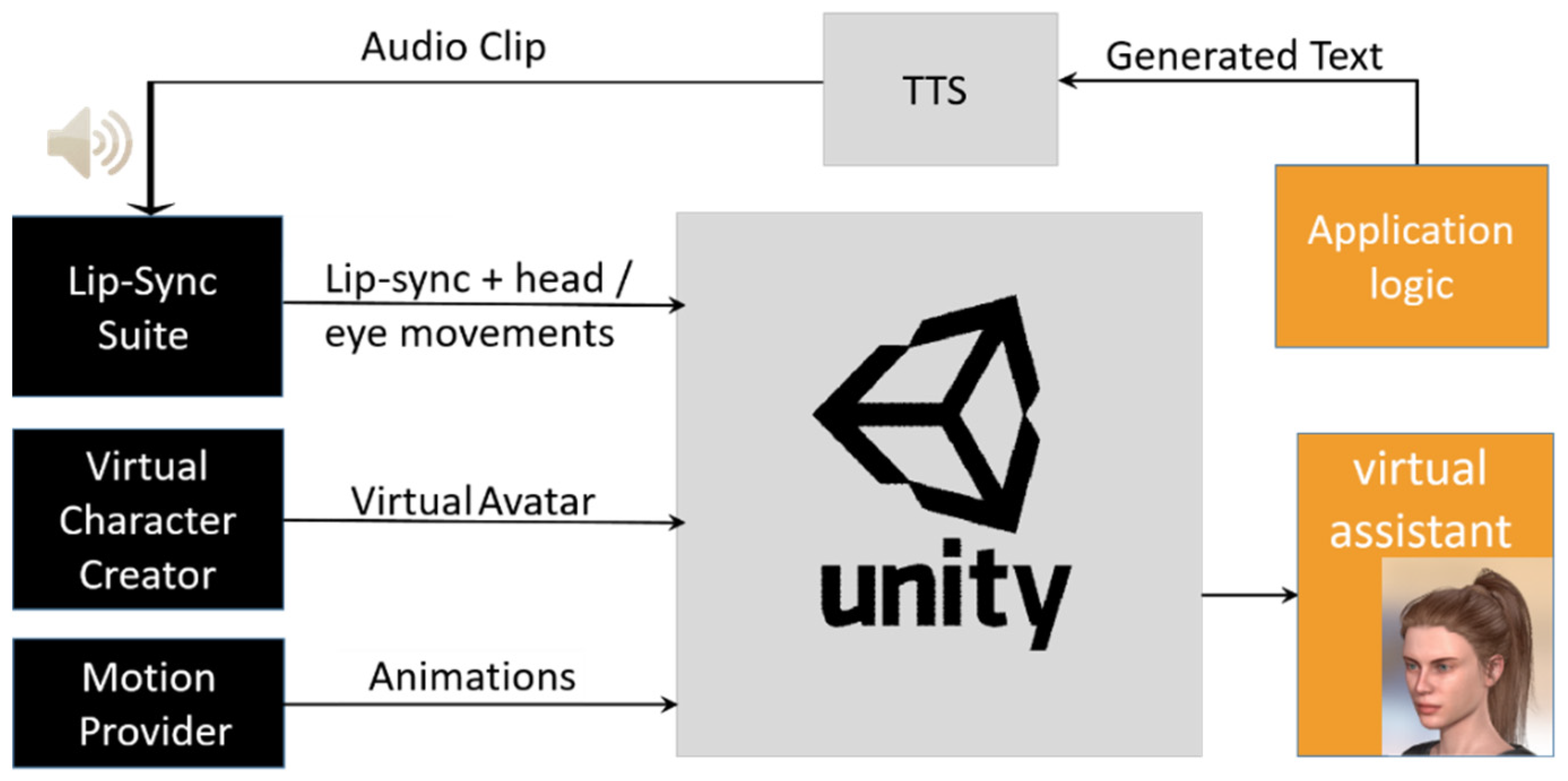 Electronics 11 03069 g003