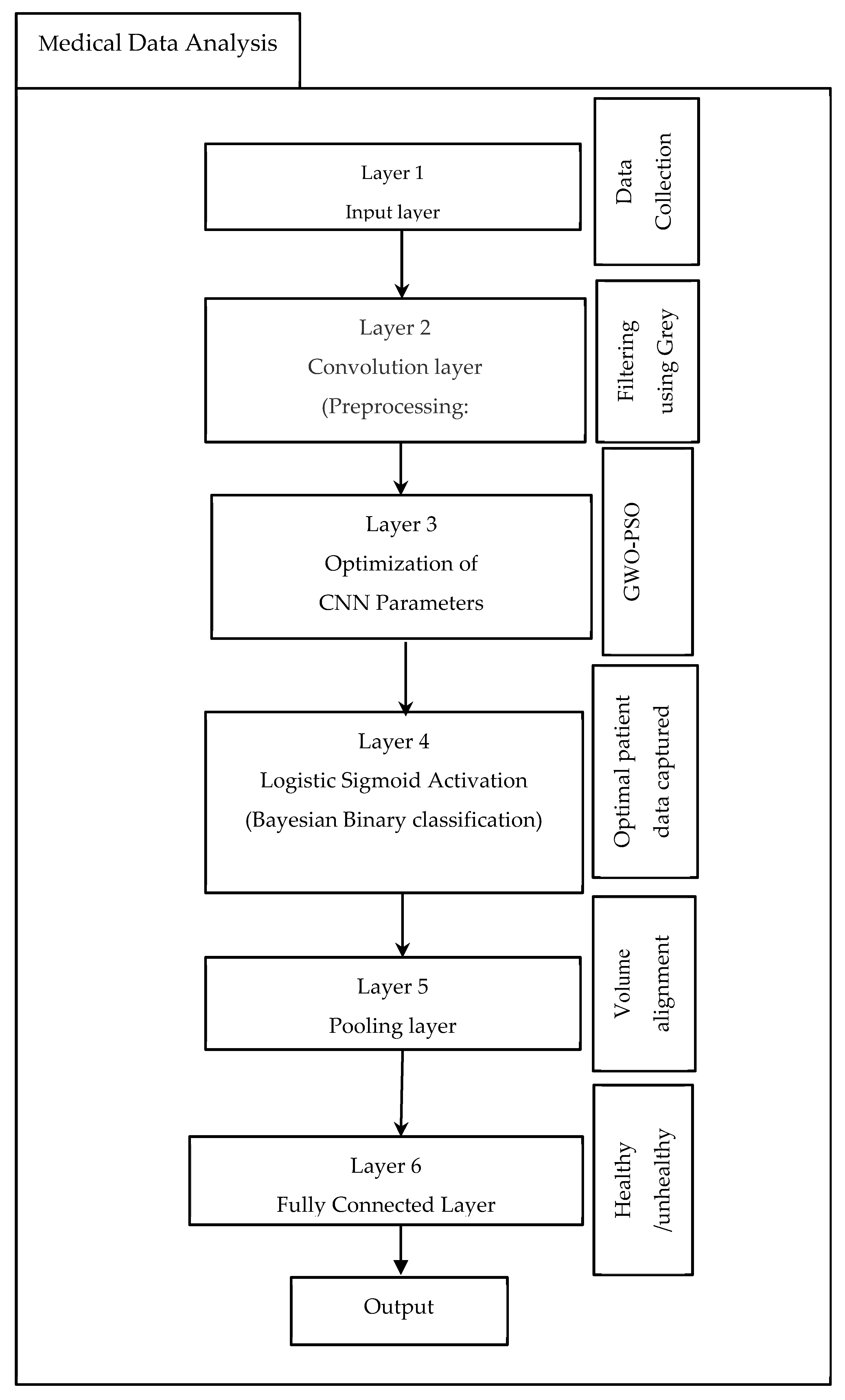 Electronics 11 03070 g002