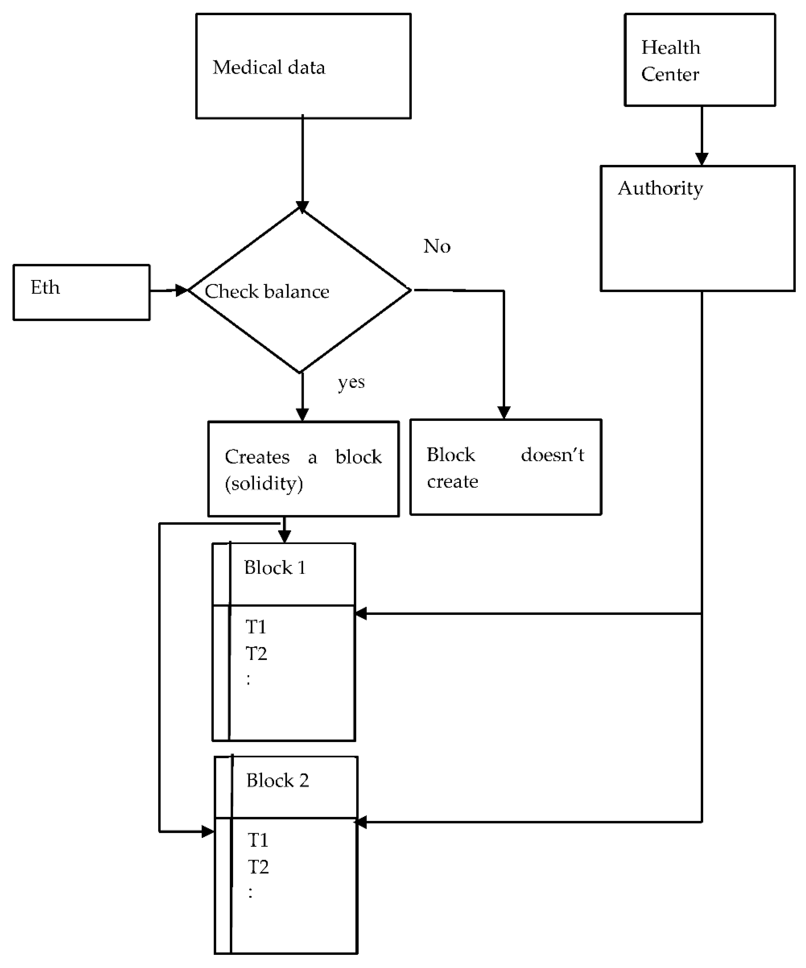 Electronics 11 03070 g003