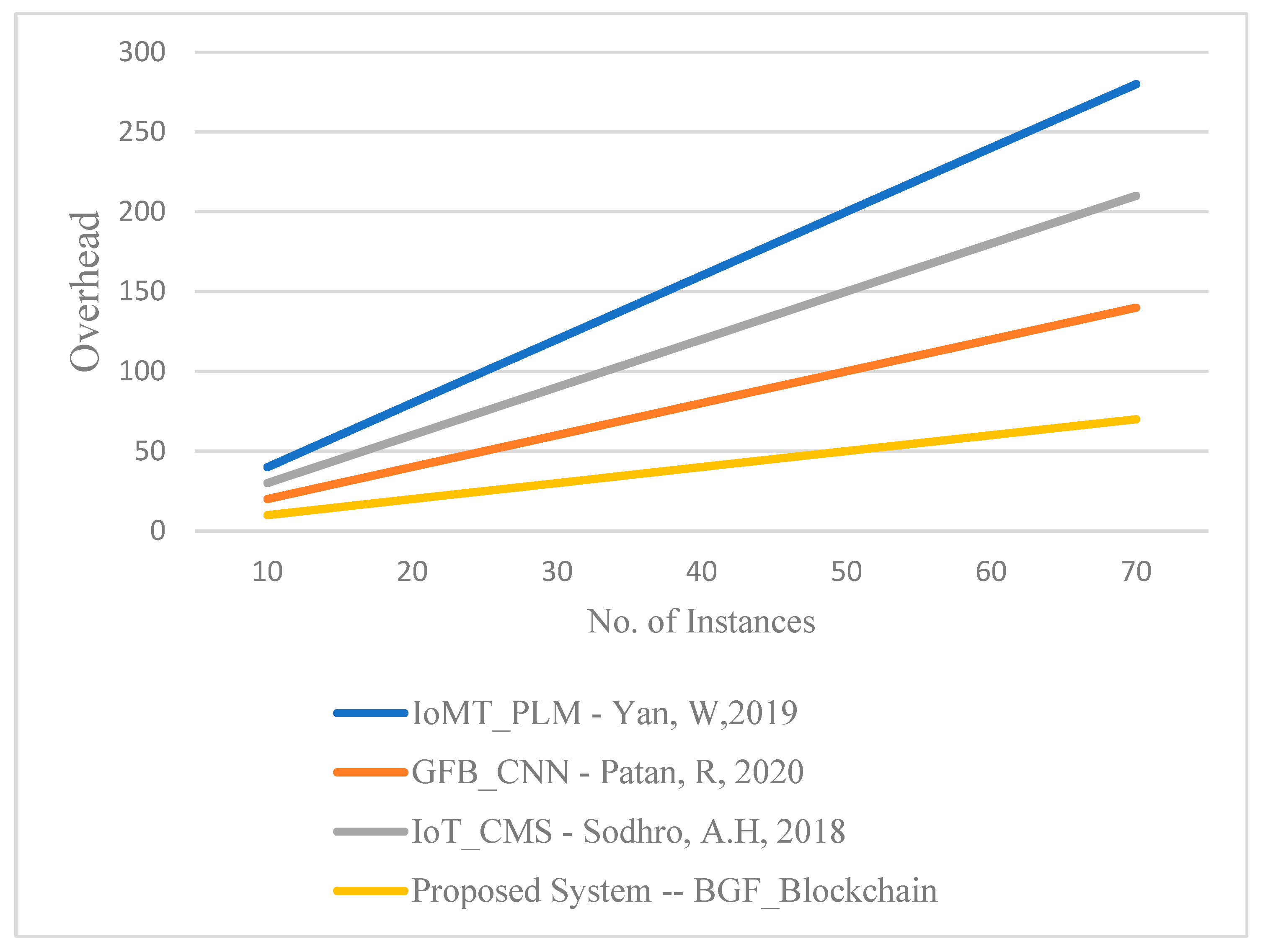 Electronics 11 03070 g004