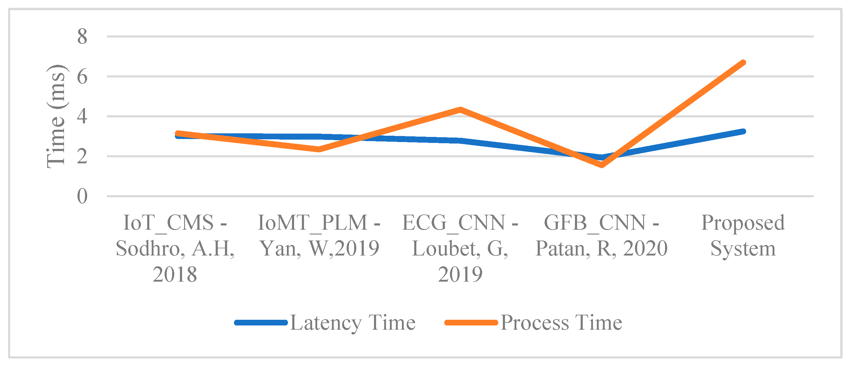 Electronics 11 03070 g007