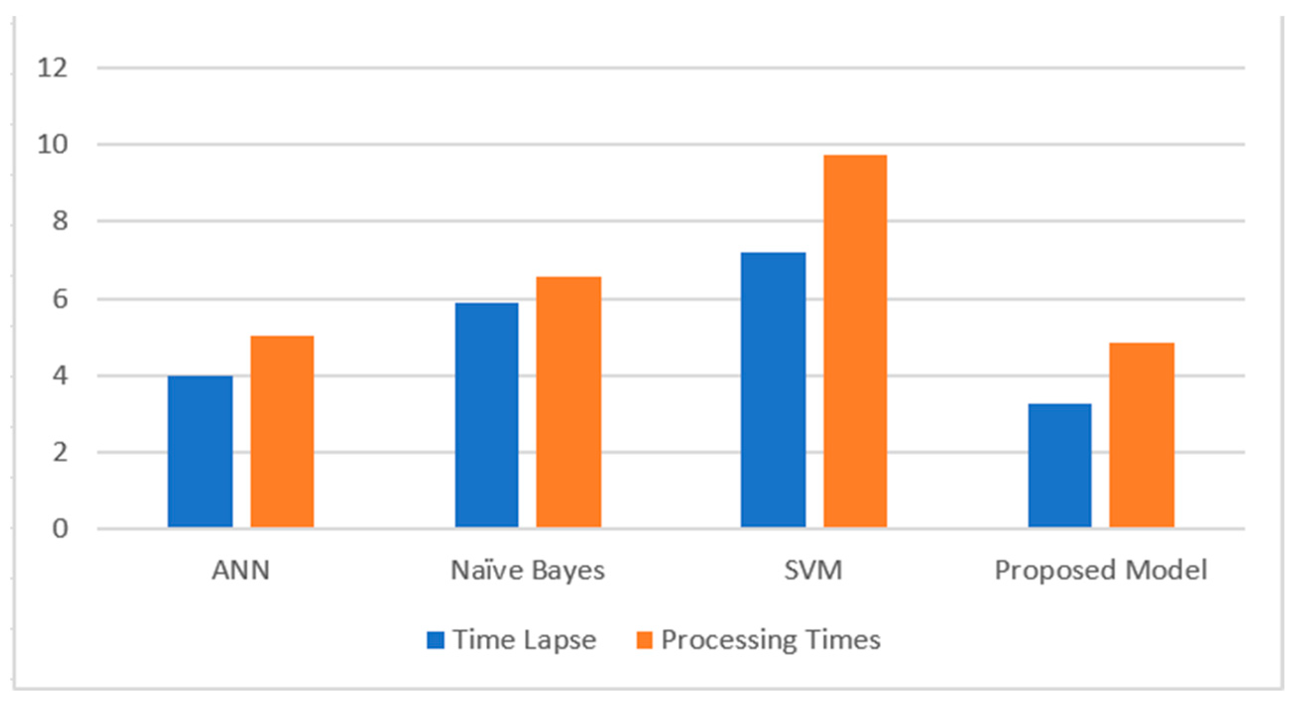 Electronics 11 03070 g008