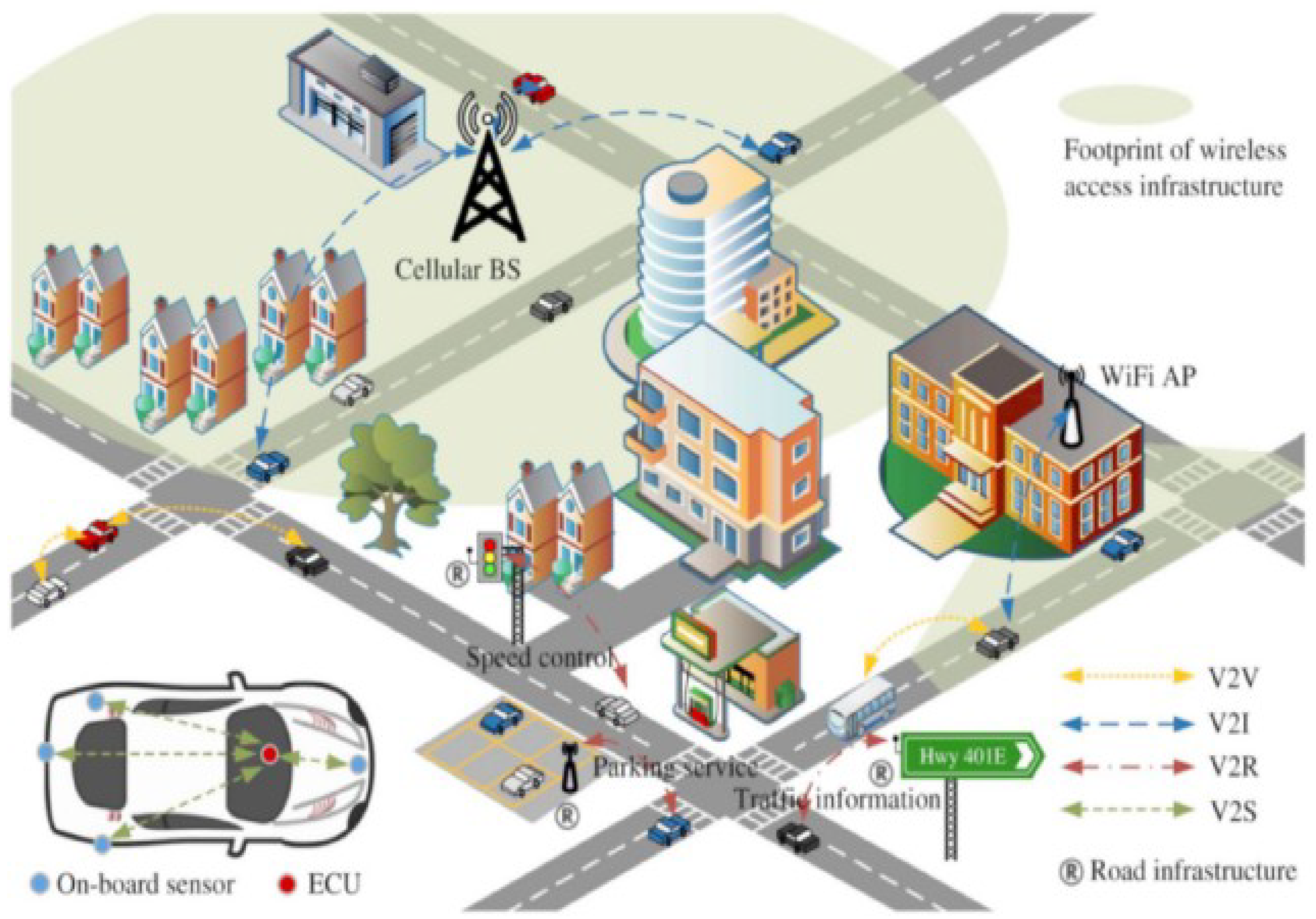 Electronics 11 03071 g001