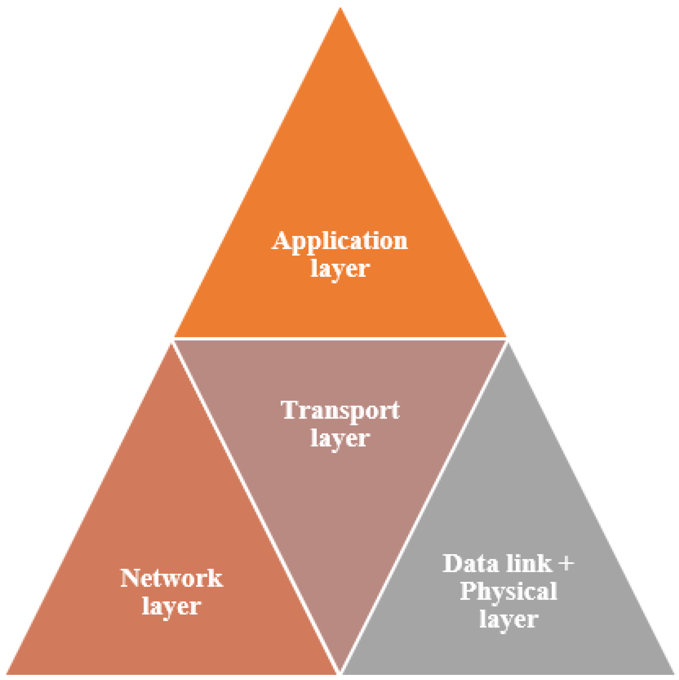 Electronics 11 03071 g002