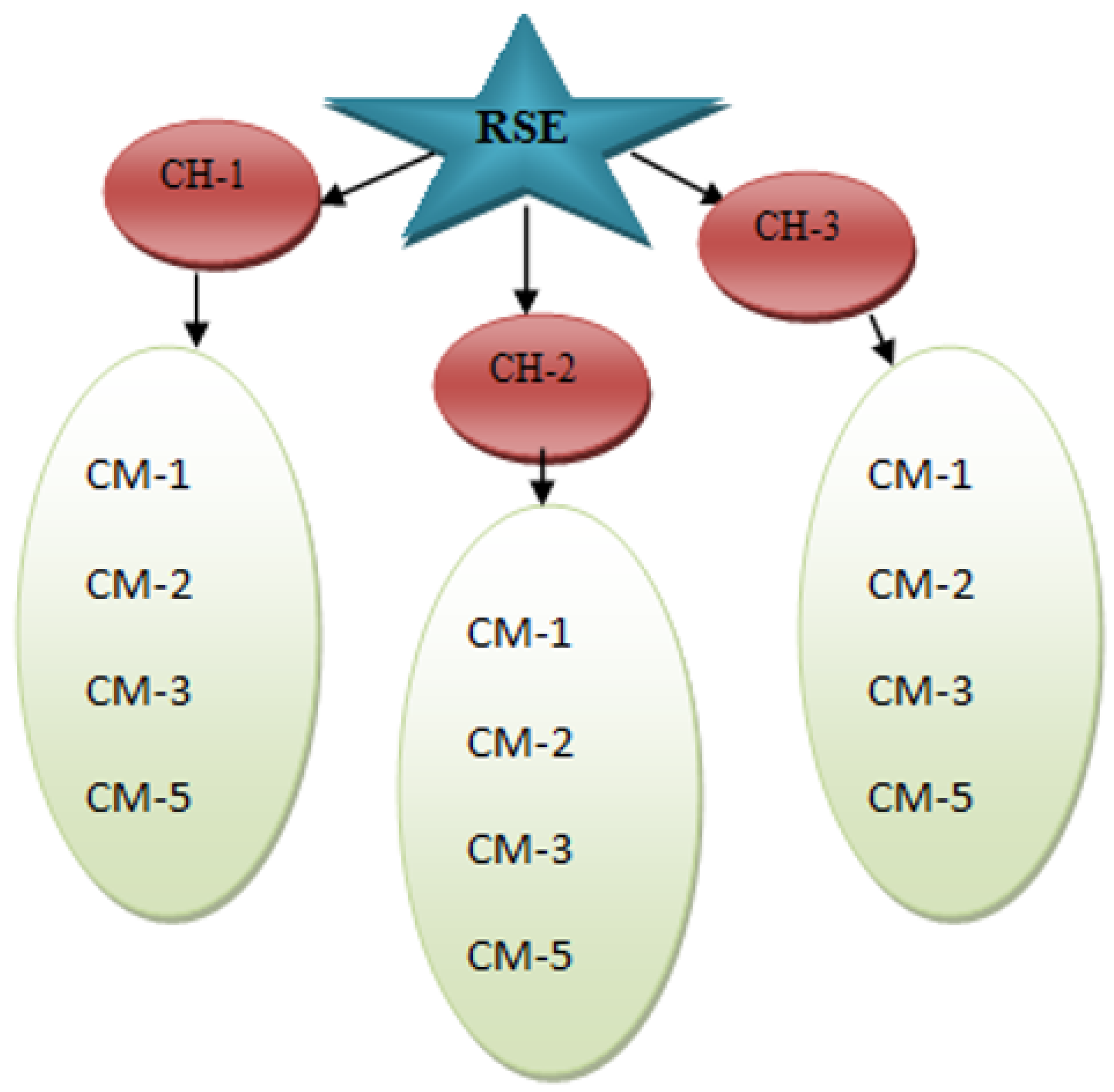 Electronics 11 03071 g003