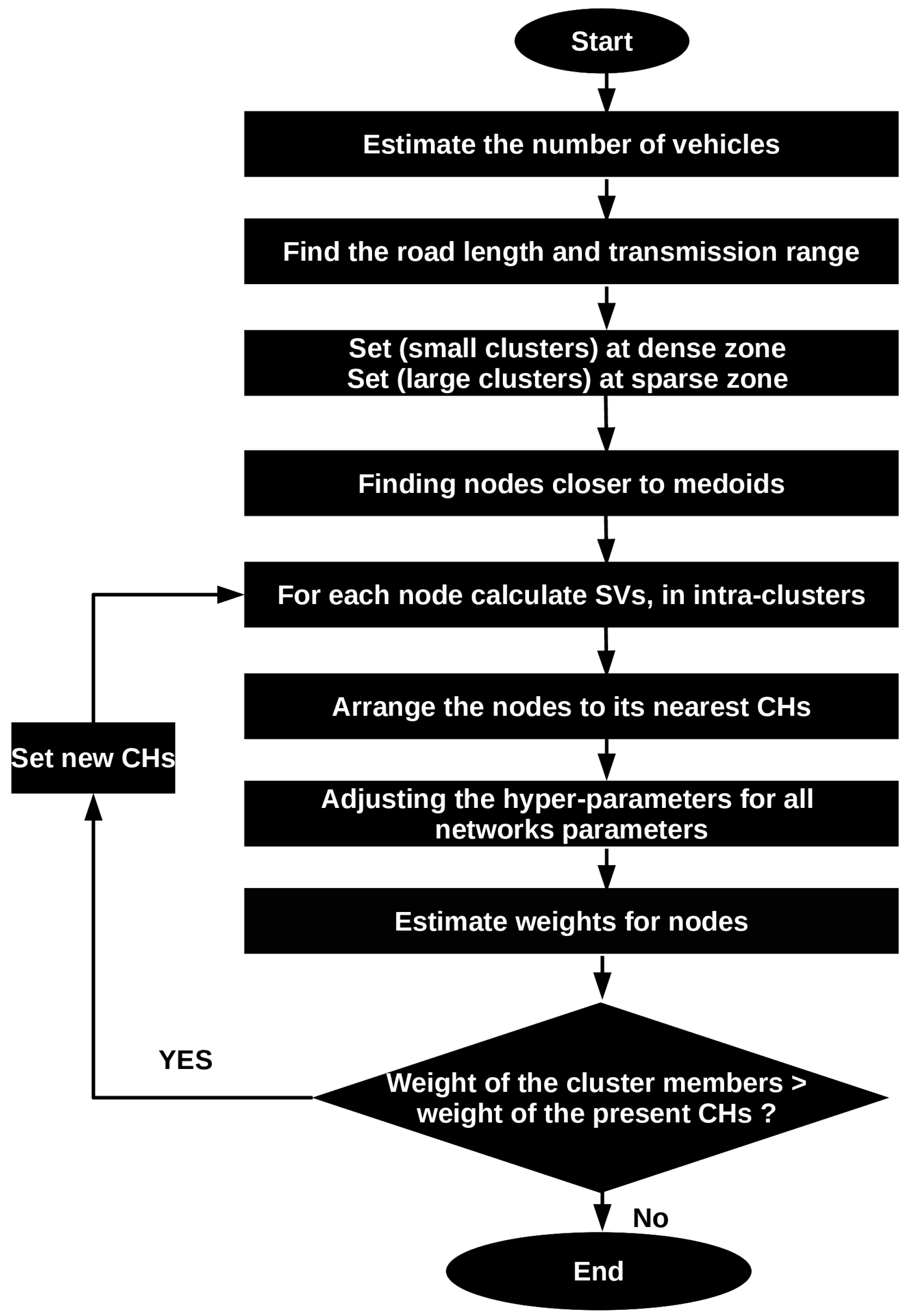 Electronics 11 03071 g005