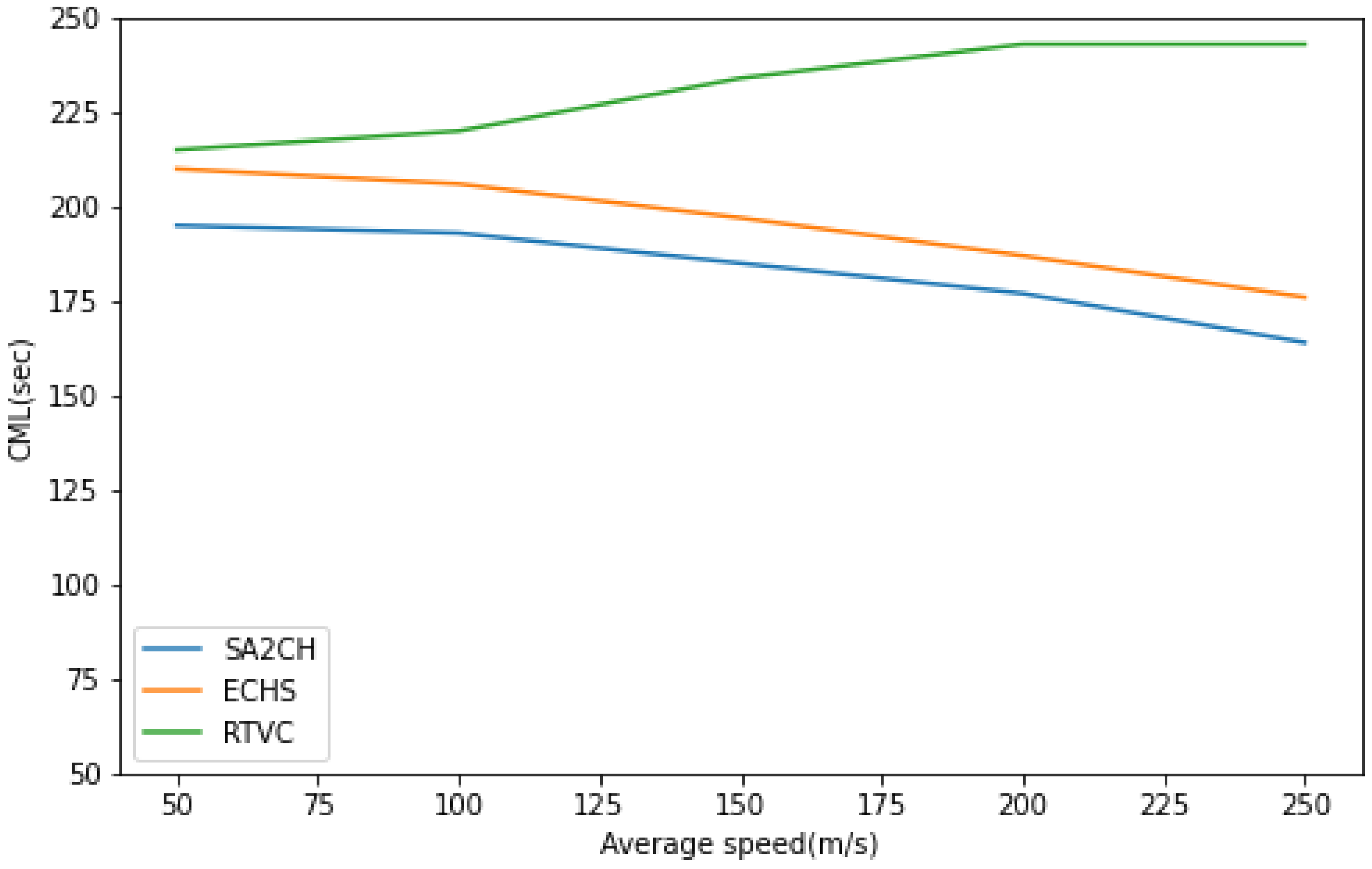 Electronics 11 03071 g008