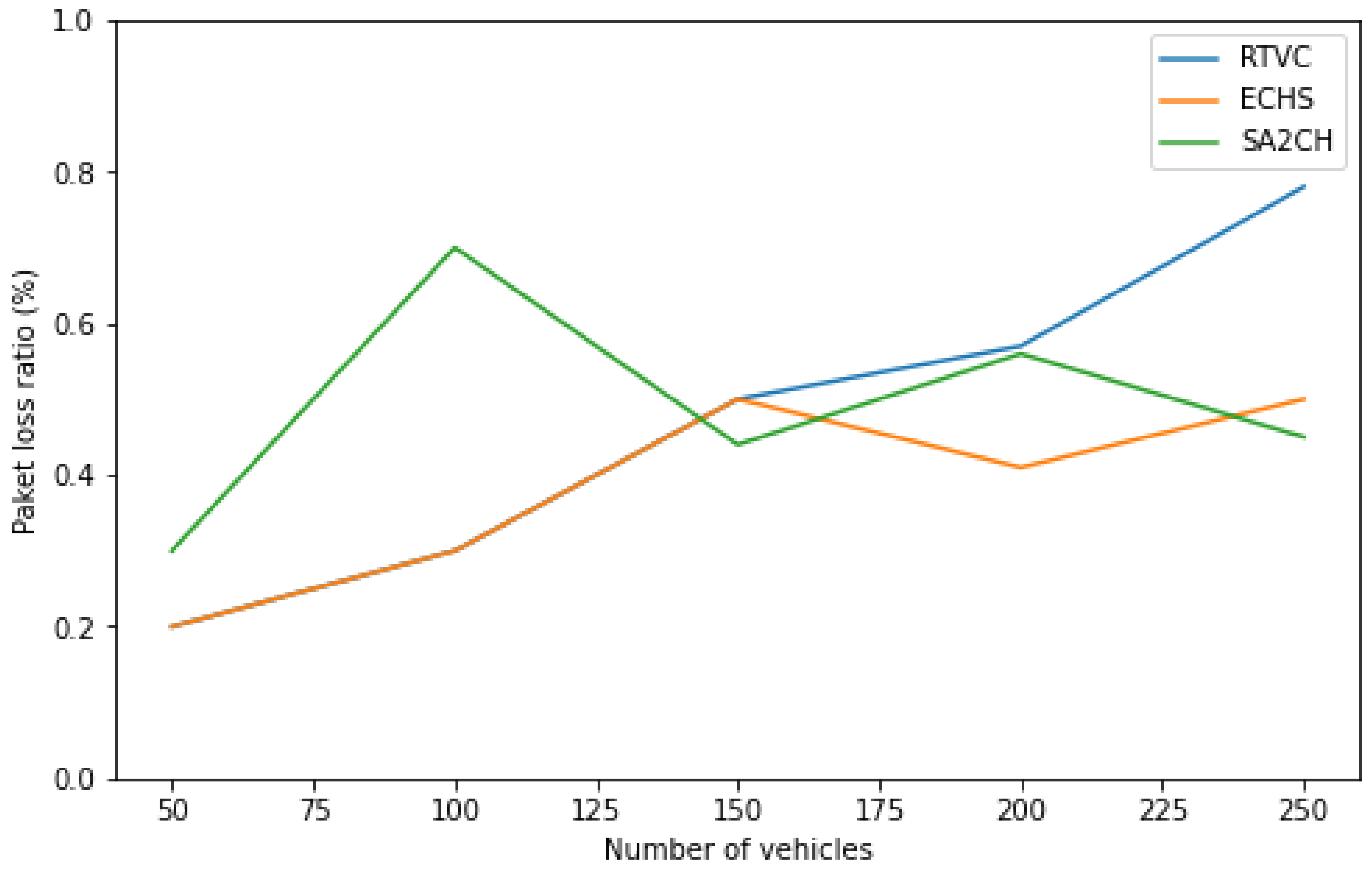 Electronics 11 03071 g010