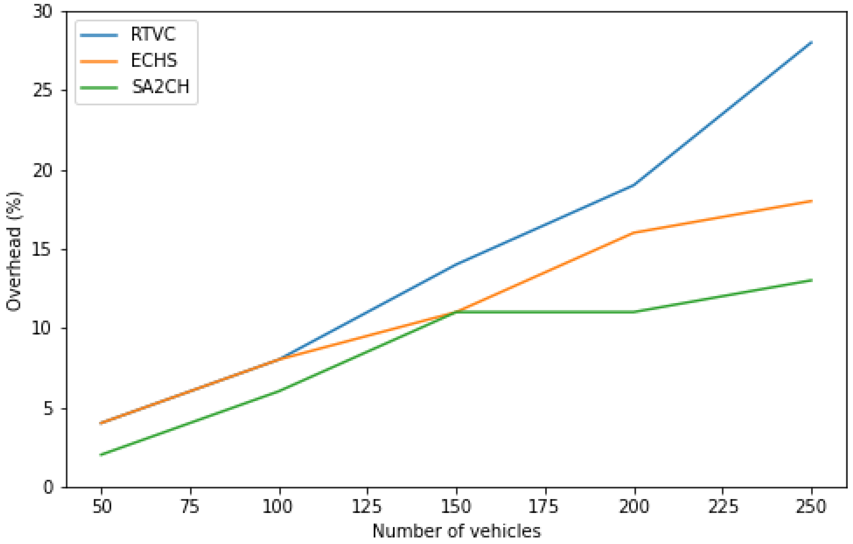 Electronics 11 03071 g011