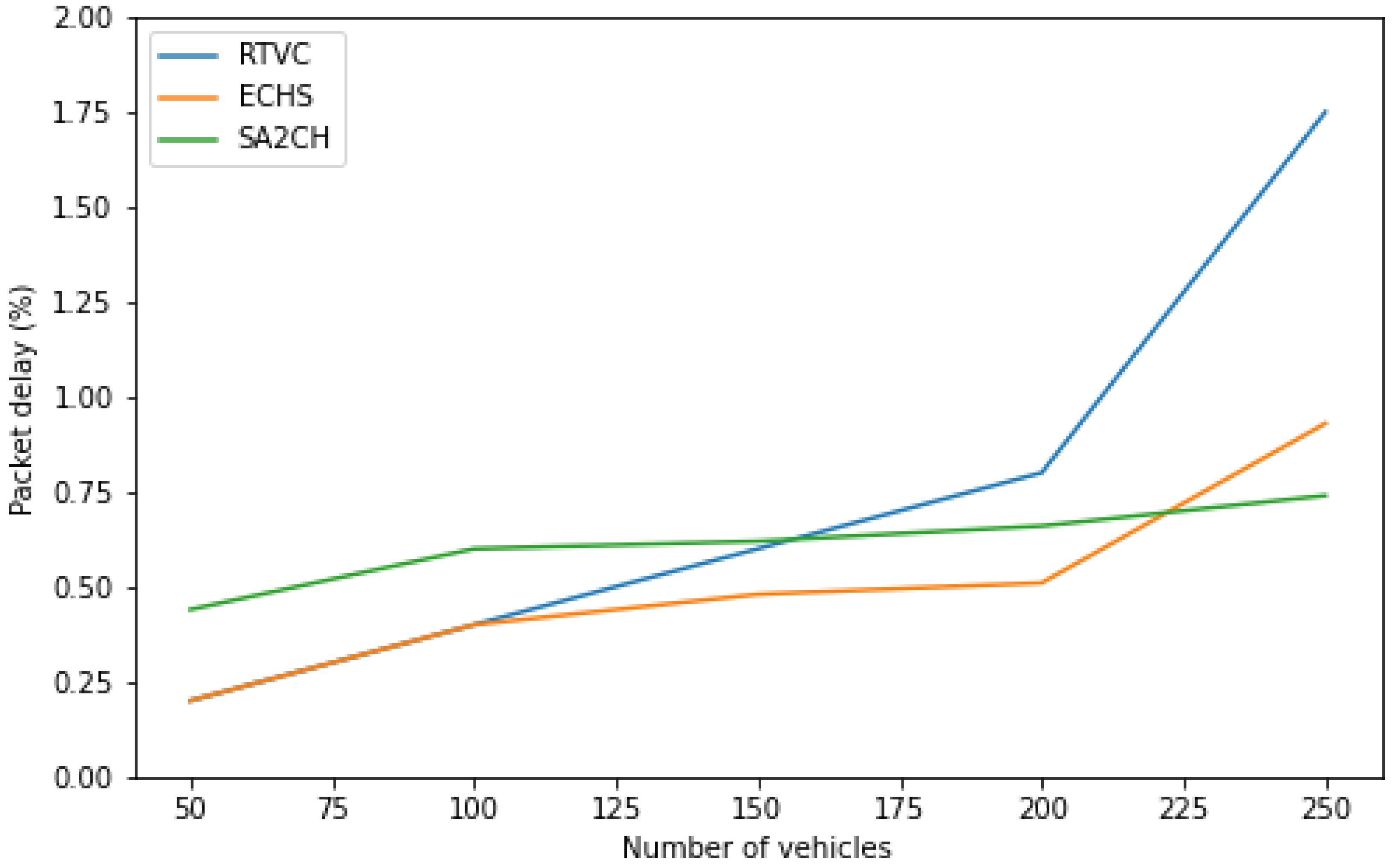 Electronics 11 03071 g012