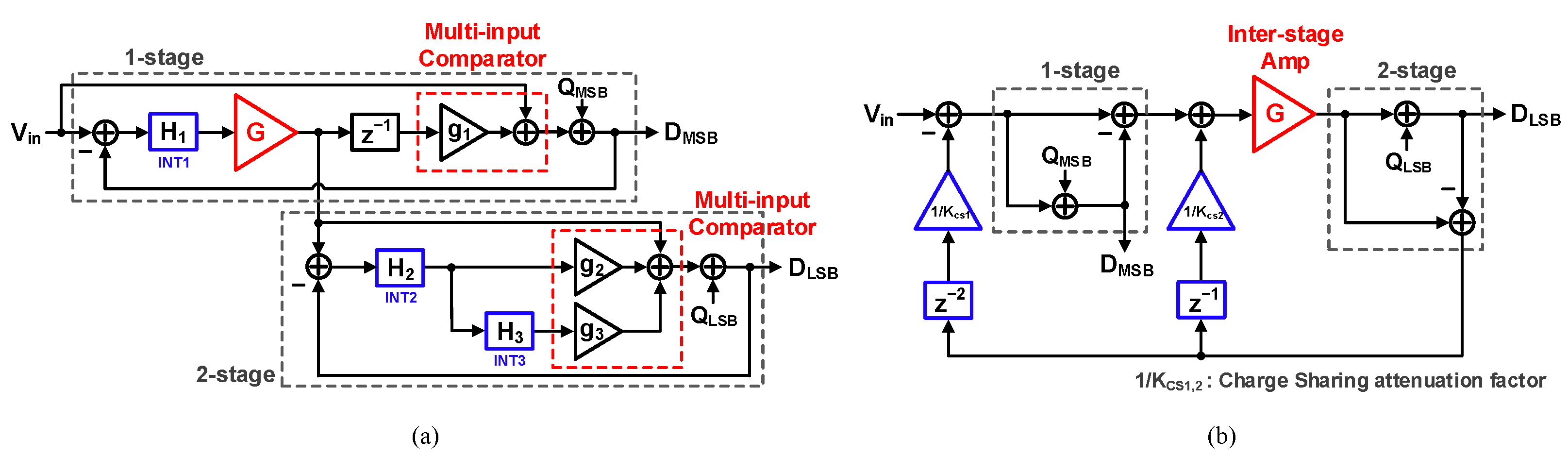 Electronics 11 03072 g001