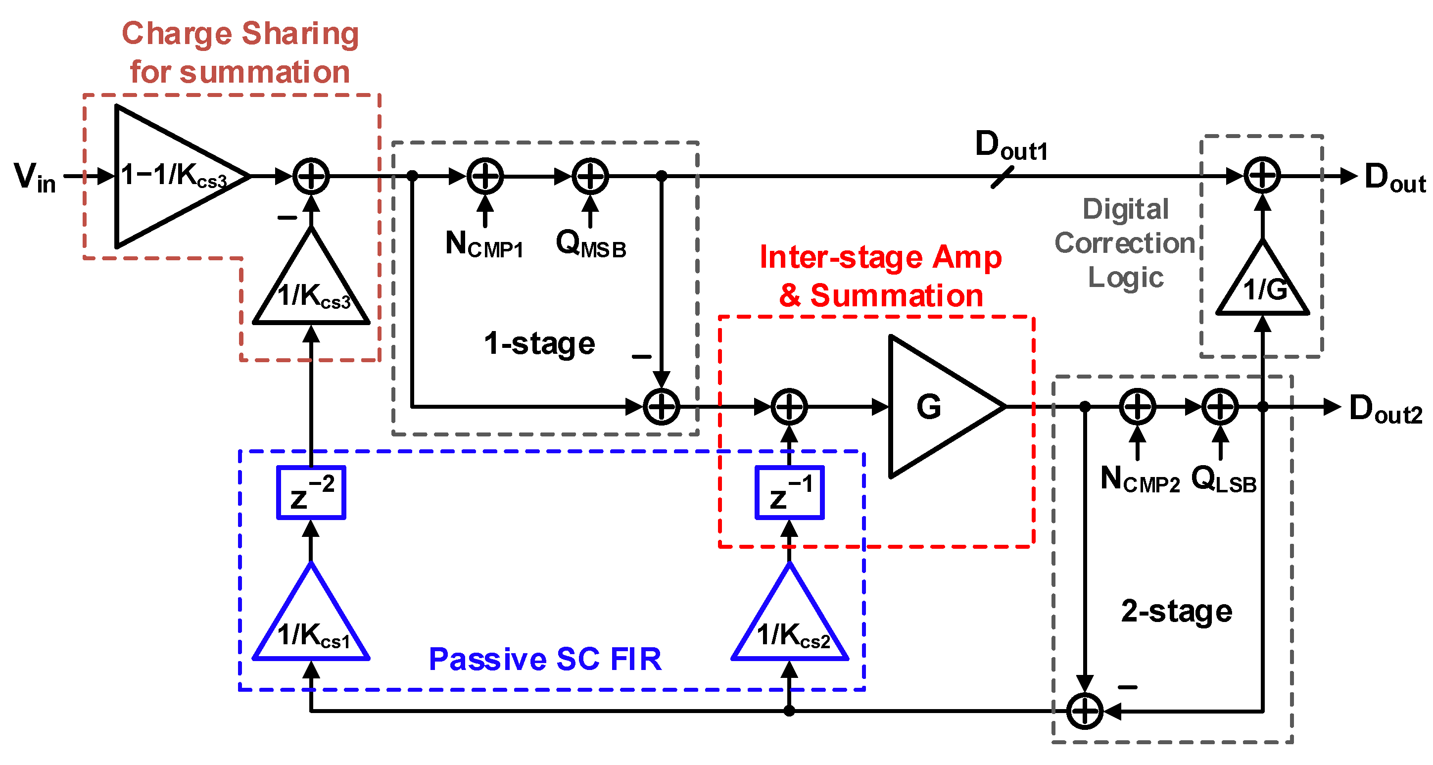 Electronics 11 03072 g002
