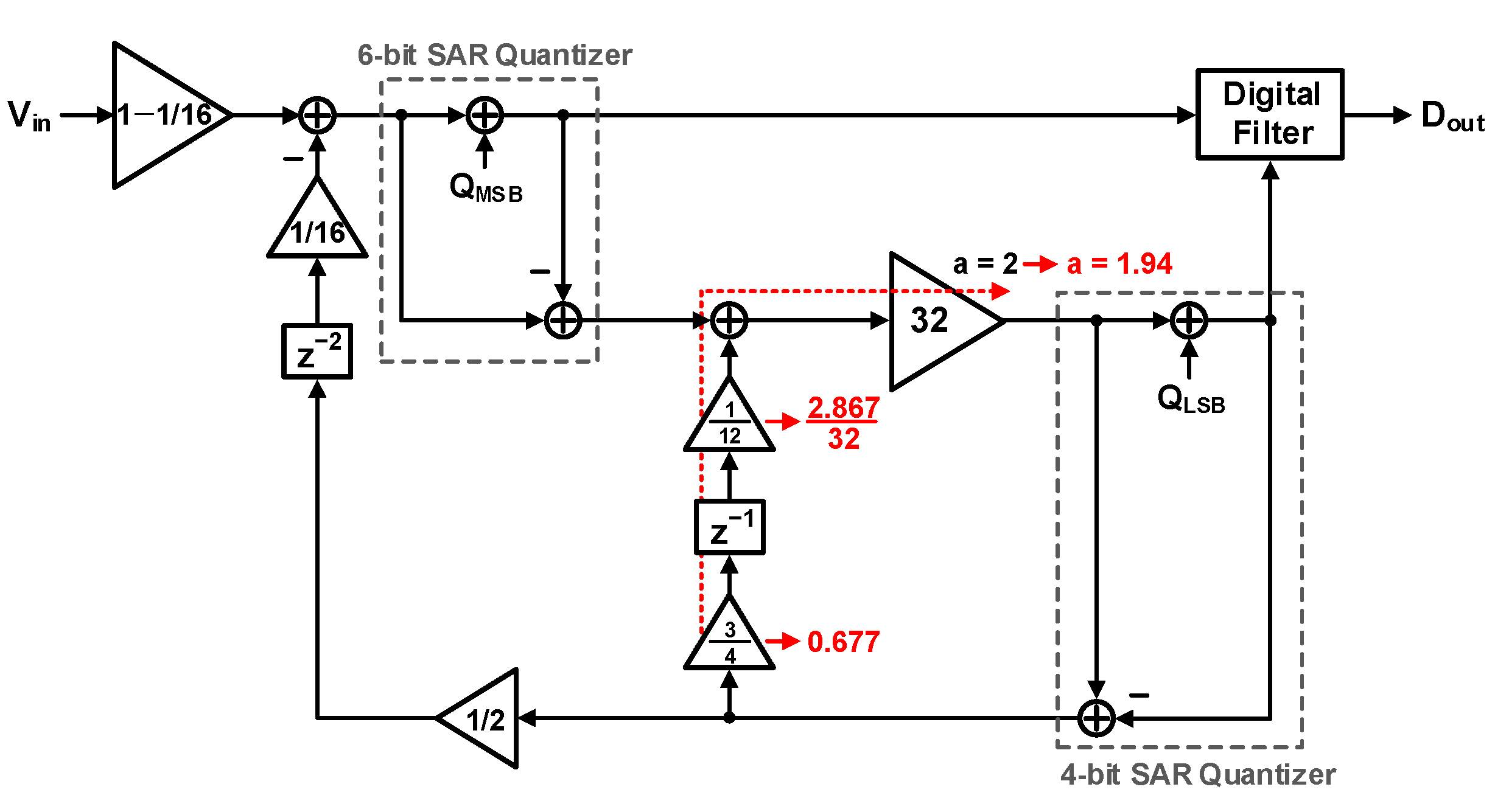 Electronics 11 03072 g003
