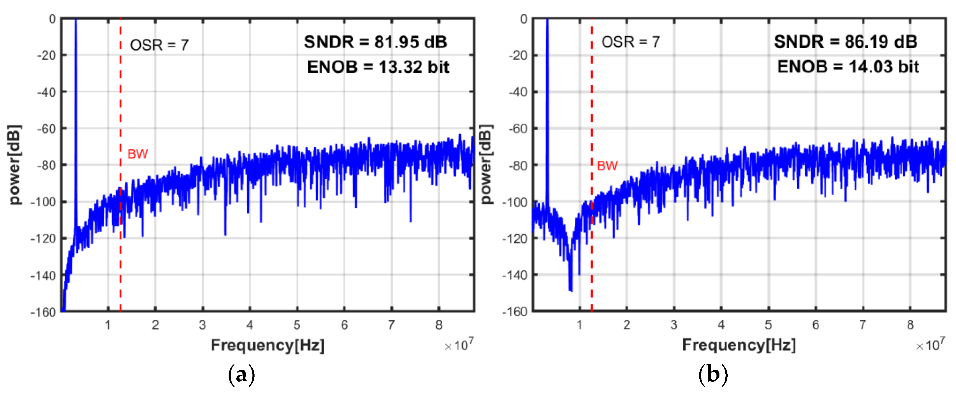 Electronics 11 03072 g004