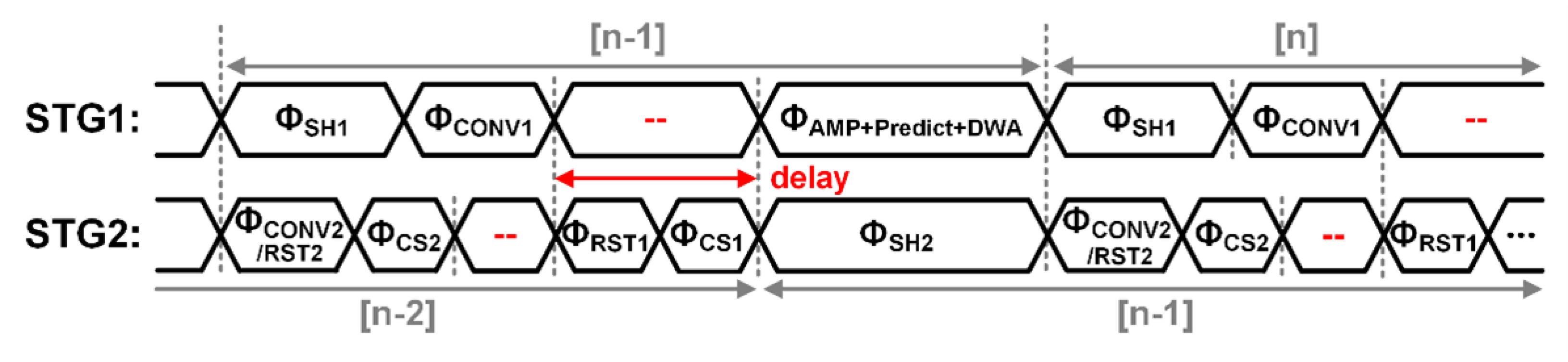 Electronics 11 03072 g006