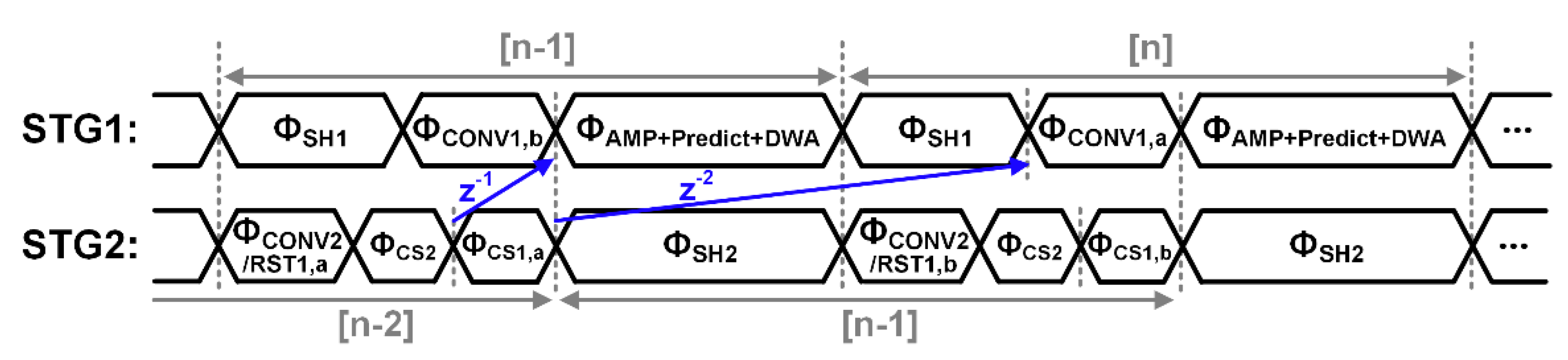 Electronics 11 03072 g007