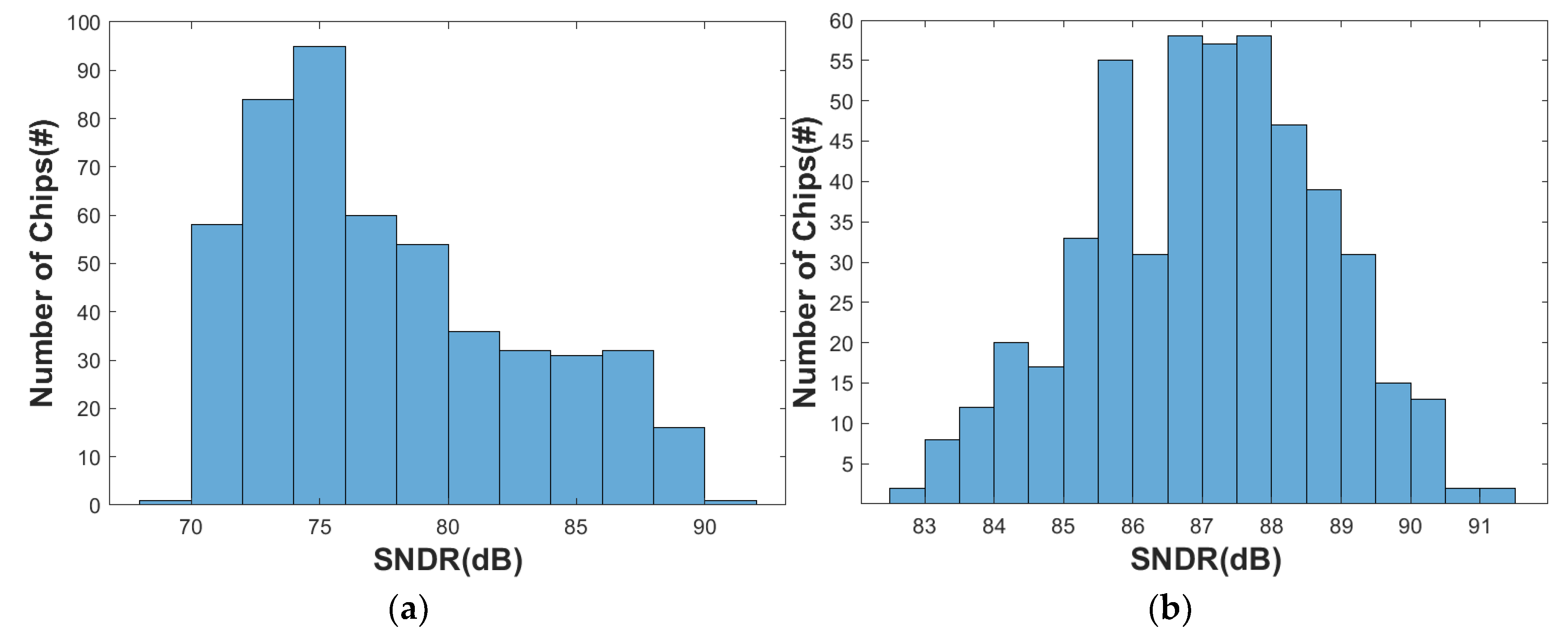 Electronics 11 03072 g010