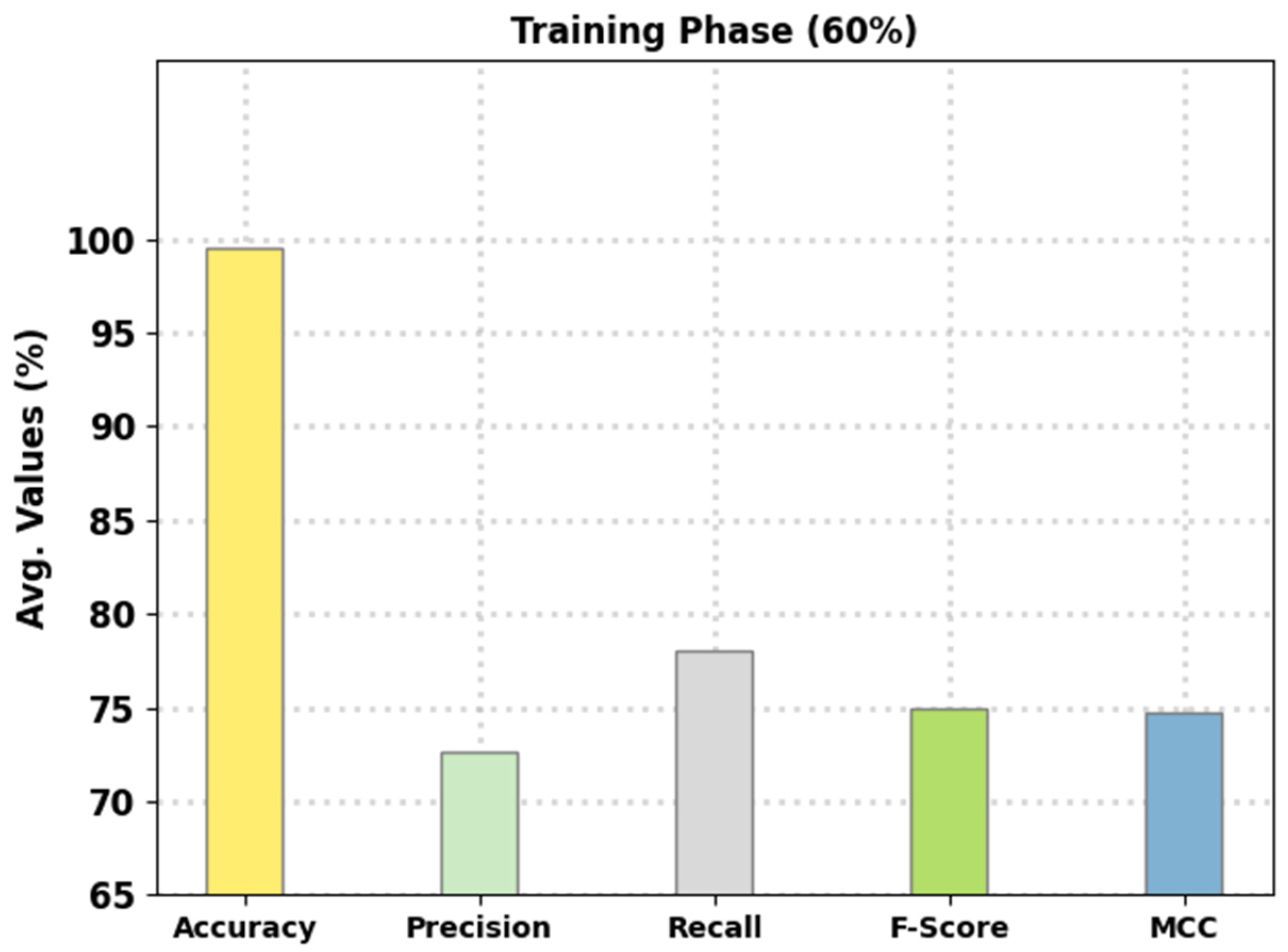 Electronics 11 03077 g004