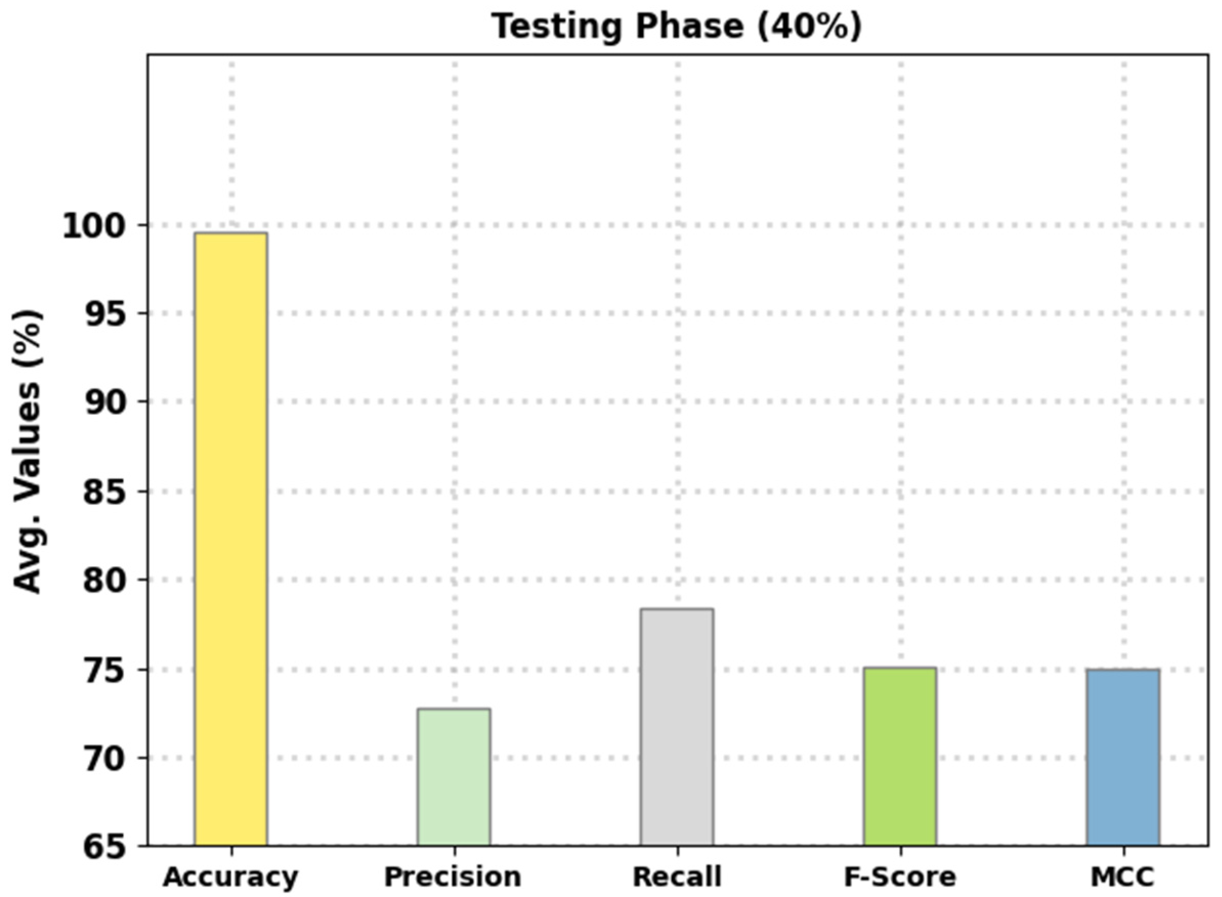 Electronics 11 03077 g005