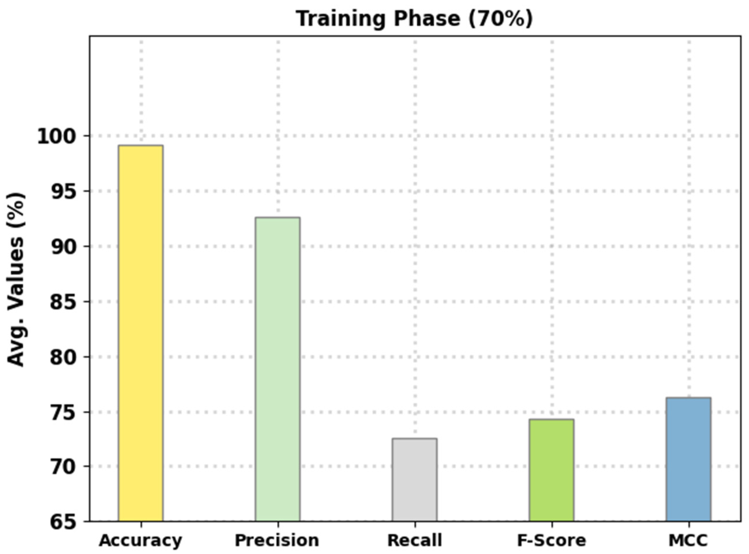 Electronics 11 03077 g006