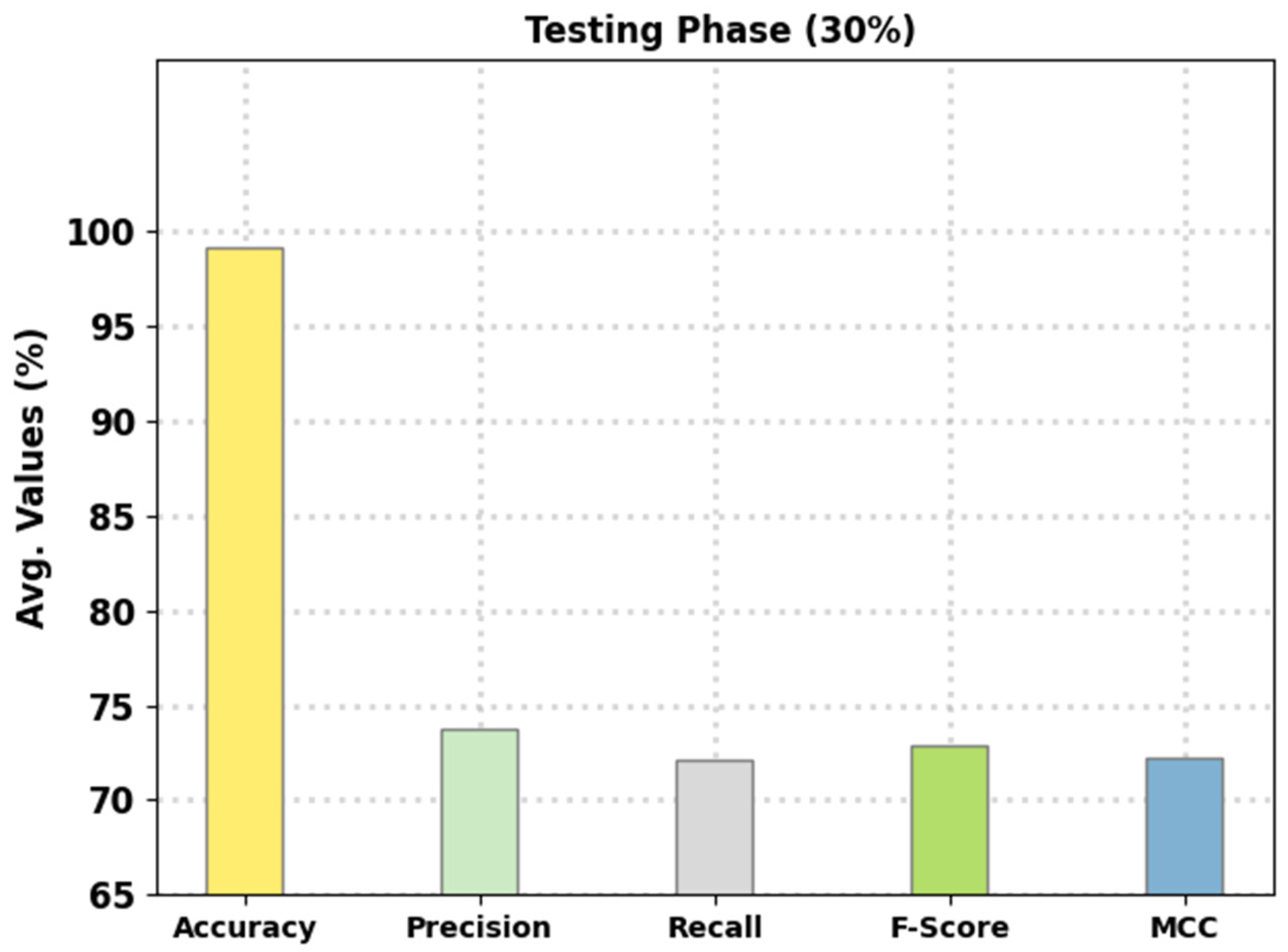 Electronics 11 03077 g007
